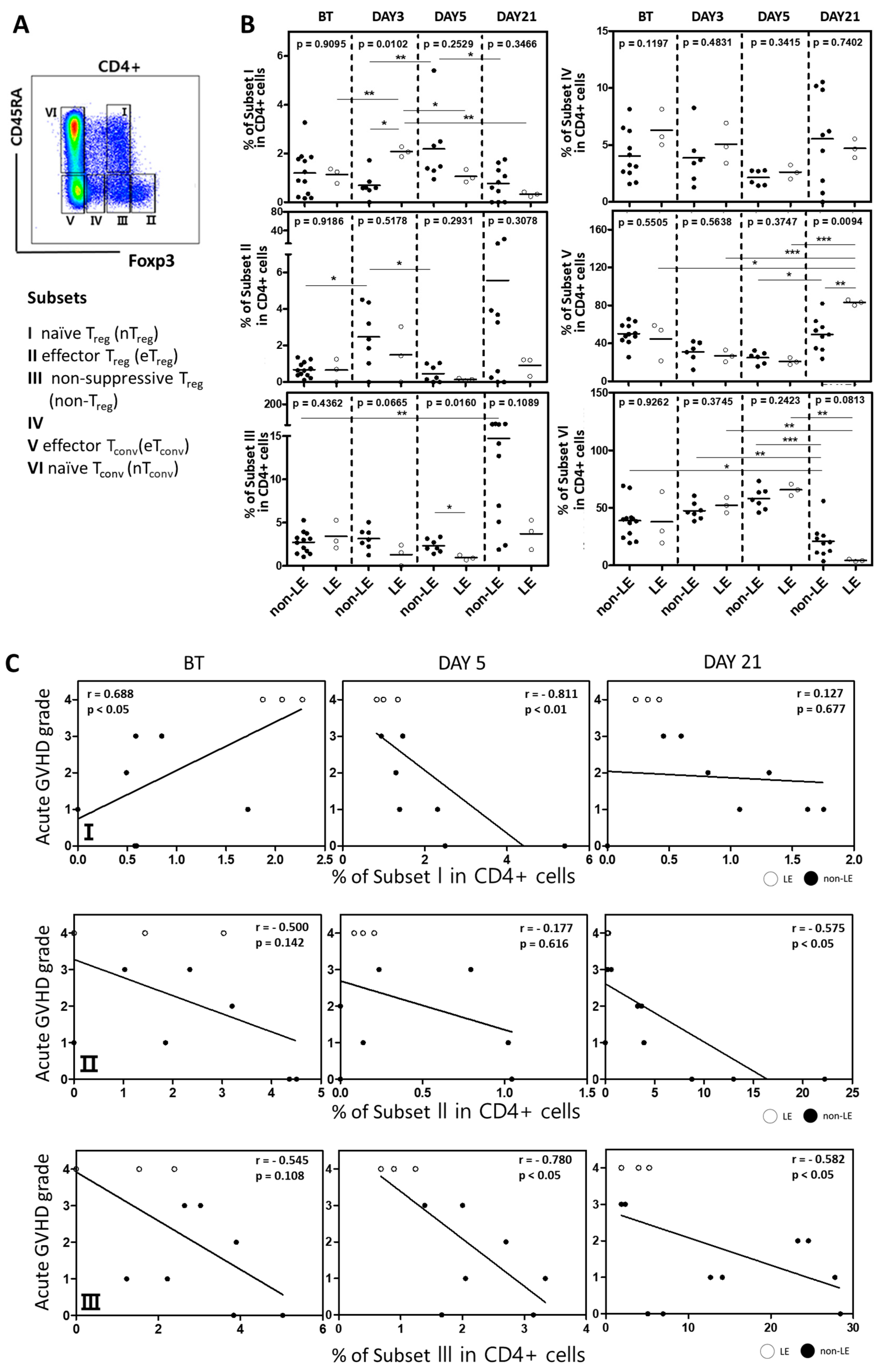 Cells 12 02049 g005a