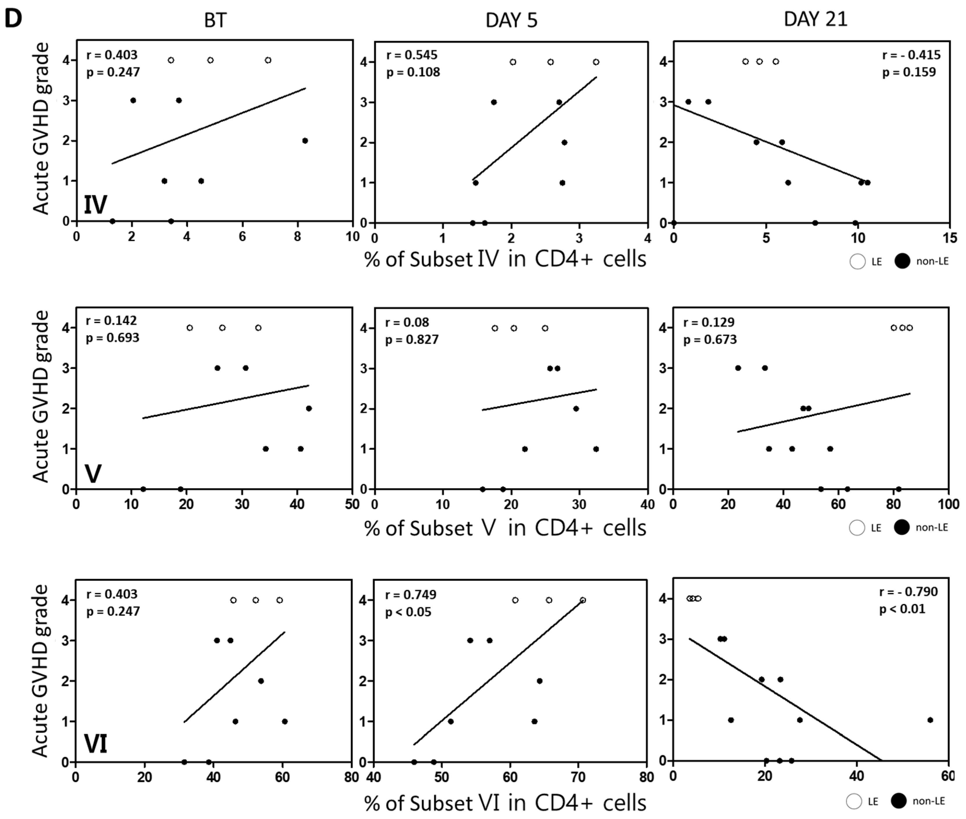Cells 12 02049 g005b