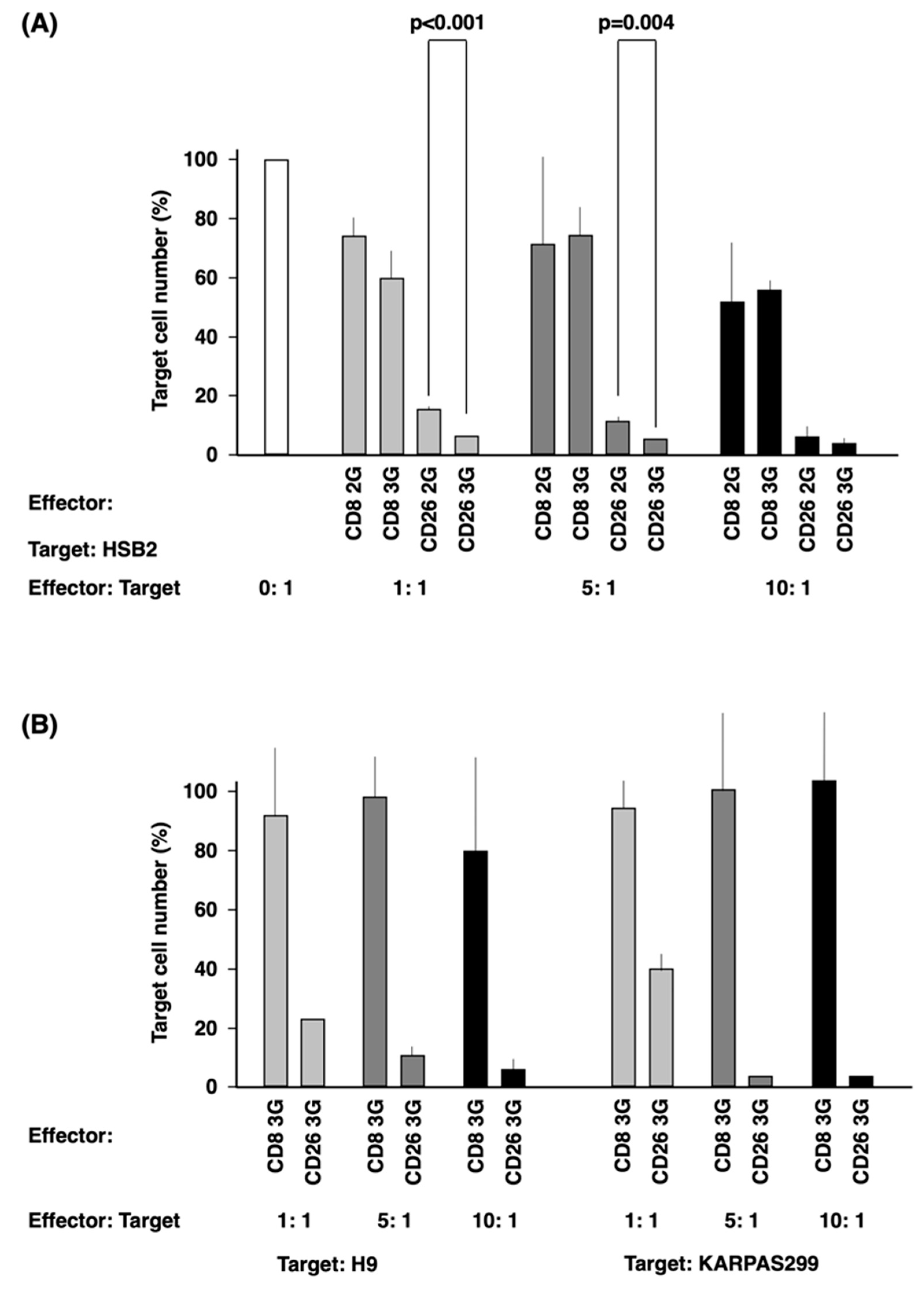 Cells 12 02059 g004 Cells 12 02059 g004