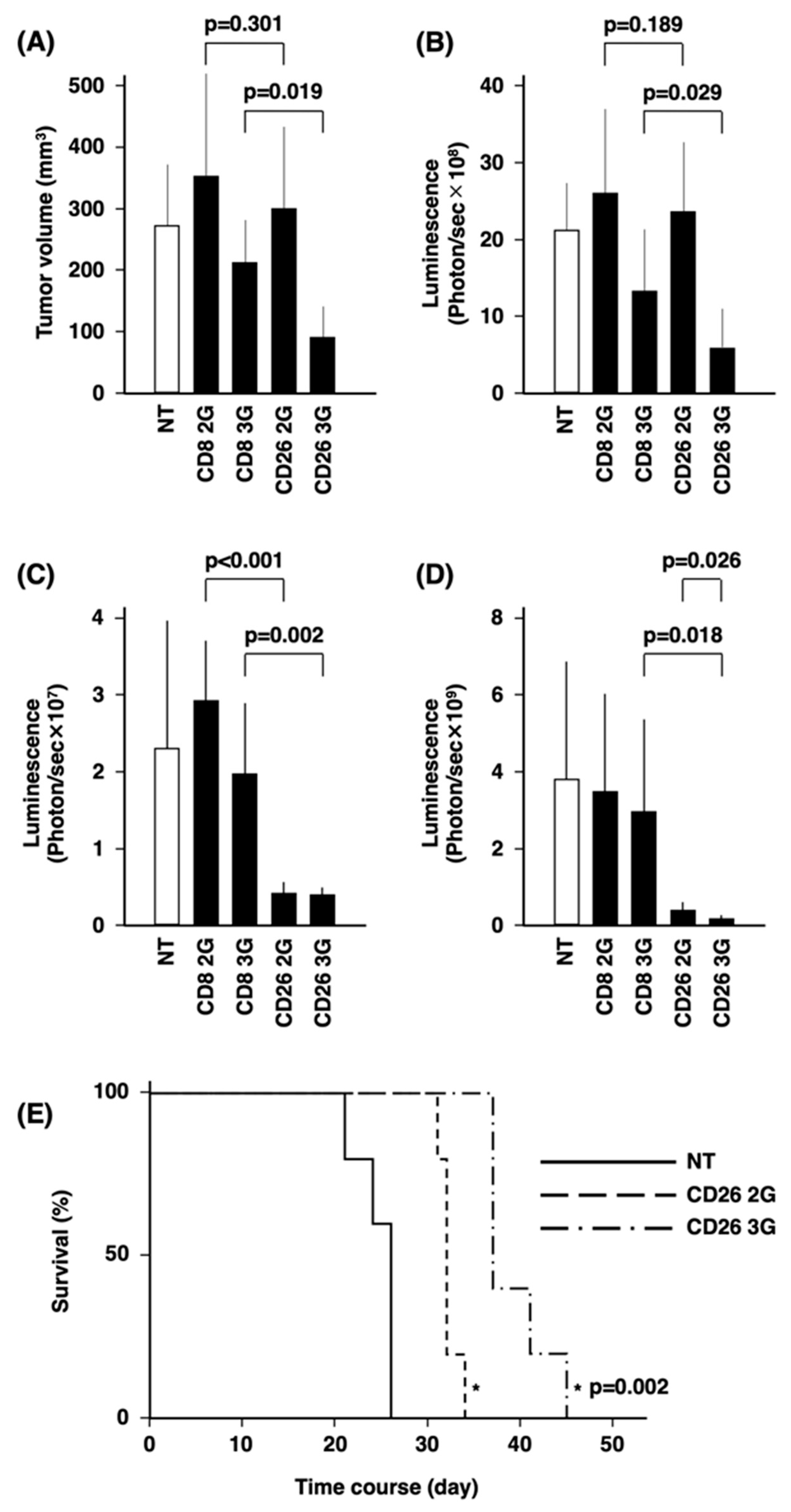 Cells 12 02059 g005 Cells 12 02059 g005