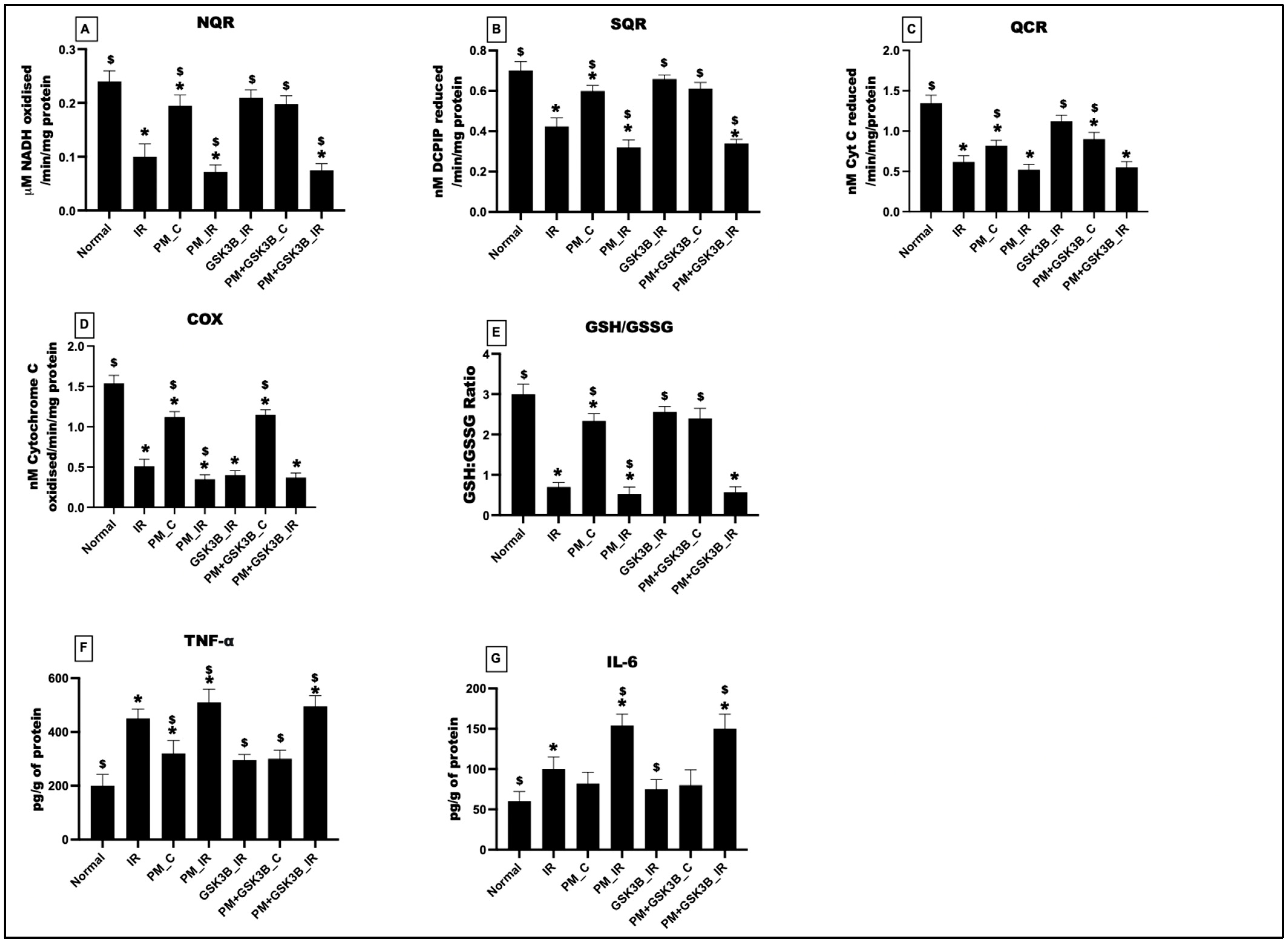 Cells 12 02064 g006 Cells 12 02064 g006