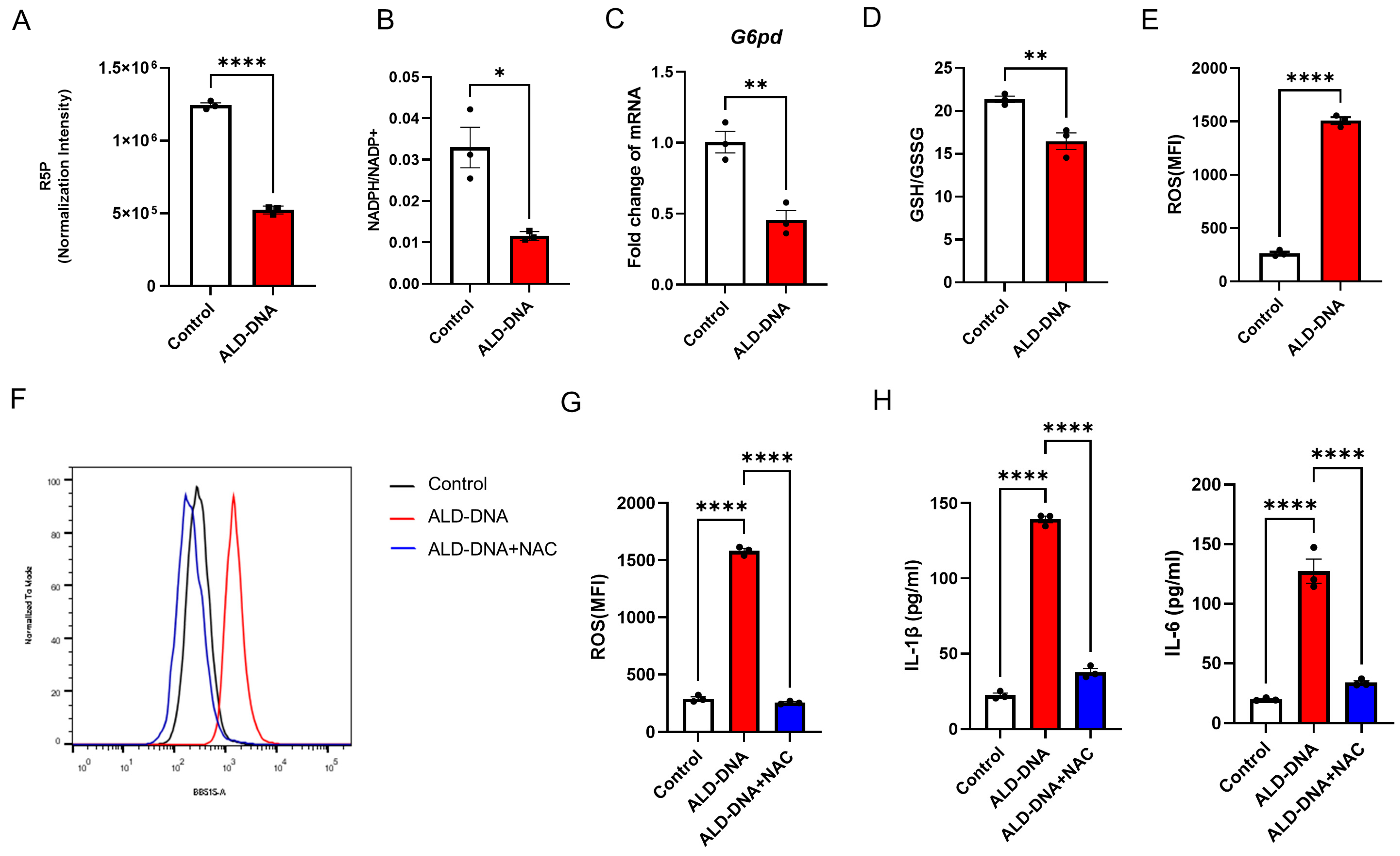 Cells 12 02093 g003 Cells 12 02093 g003