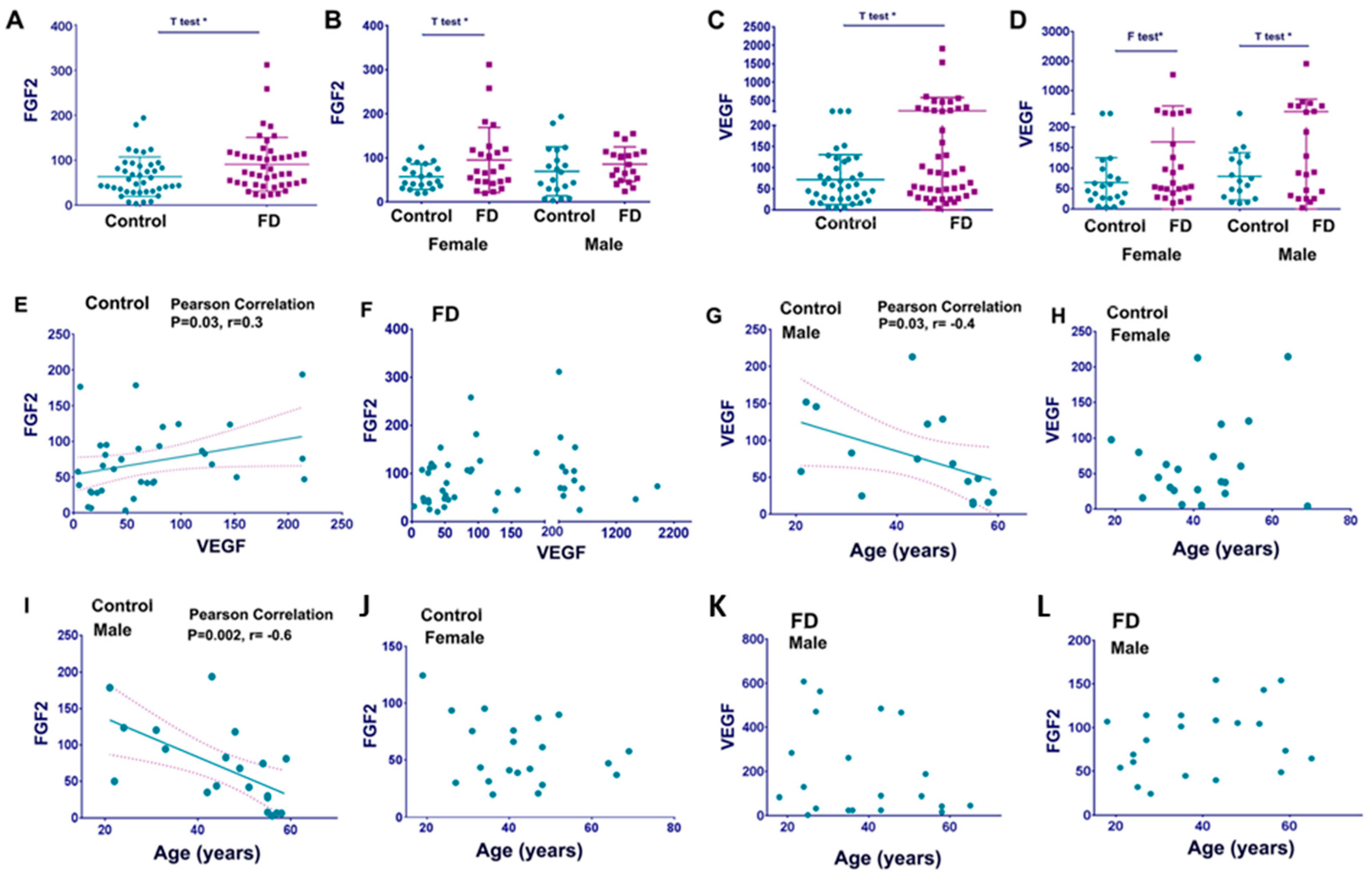 Cells 12 02102 g002 Cells 12 02102 g002
