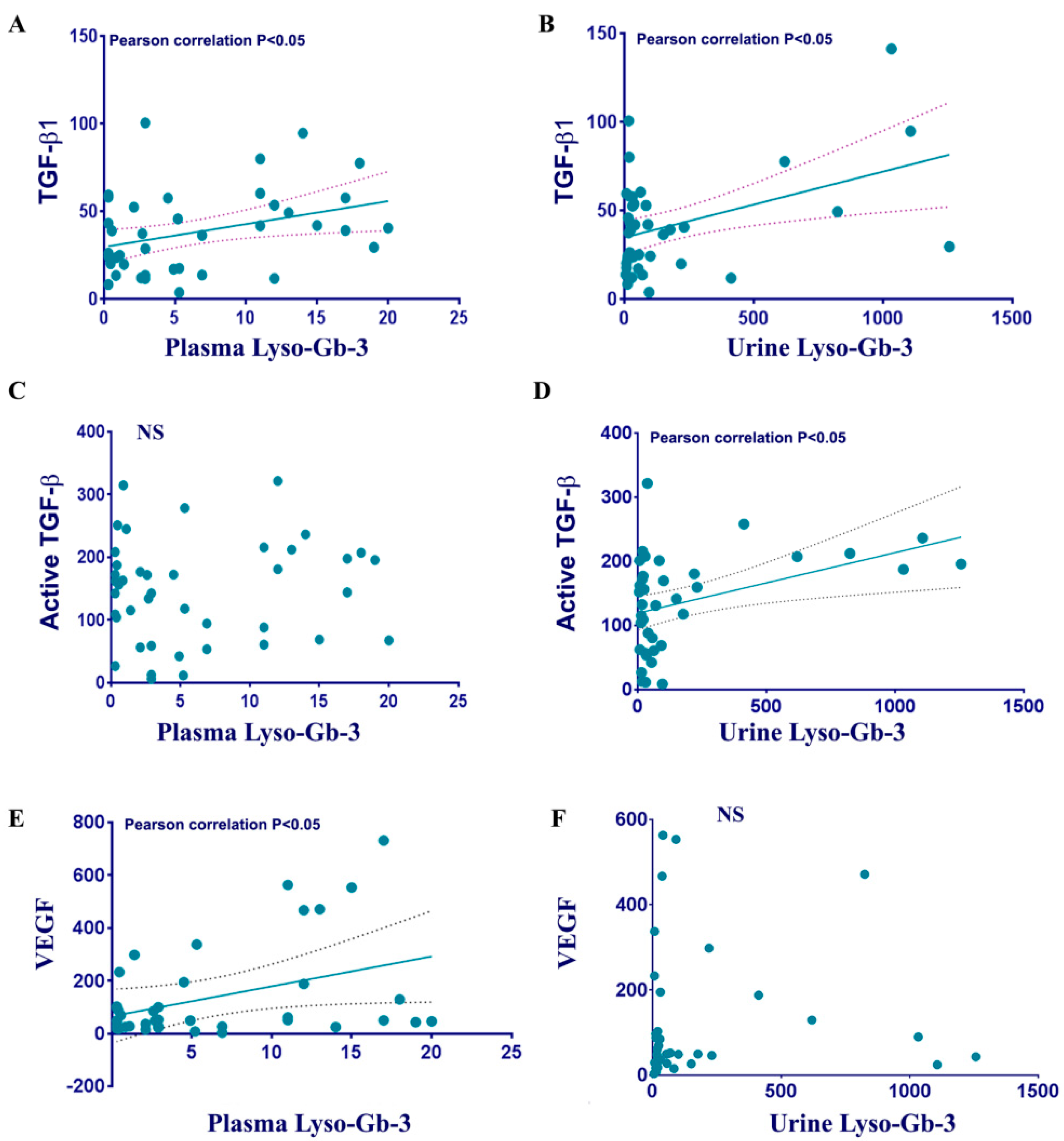 Cells 12 02102 g004 Cells 12 02102 g004