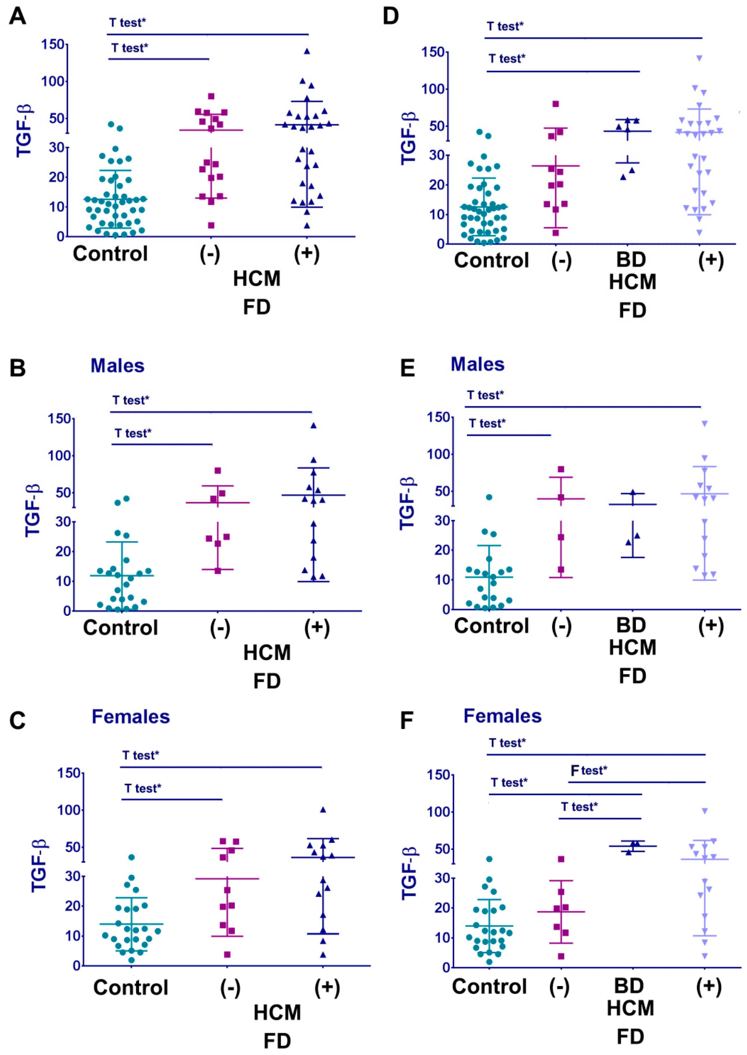 Cells 12 02102 g005 Cells 12 02102 g005