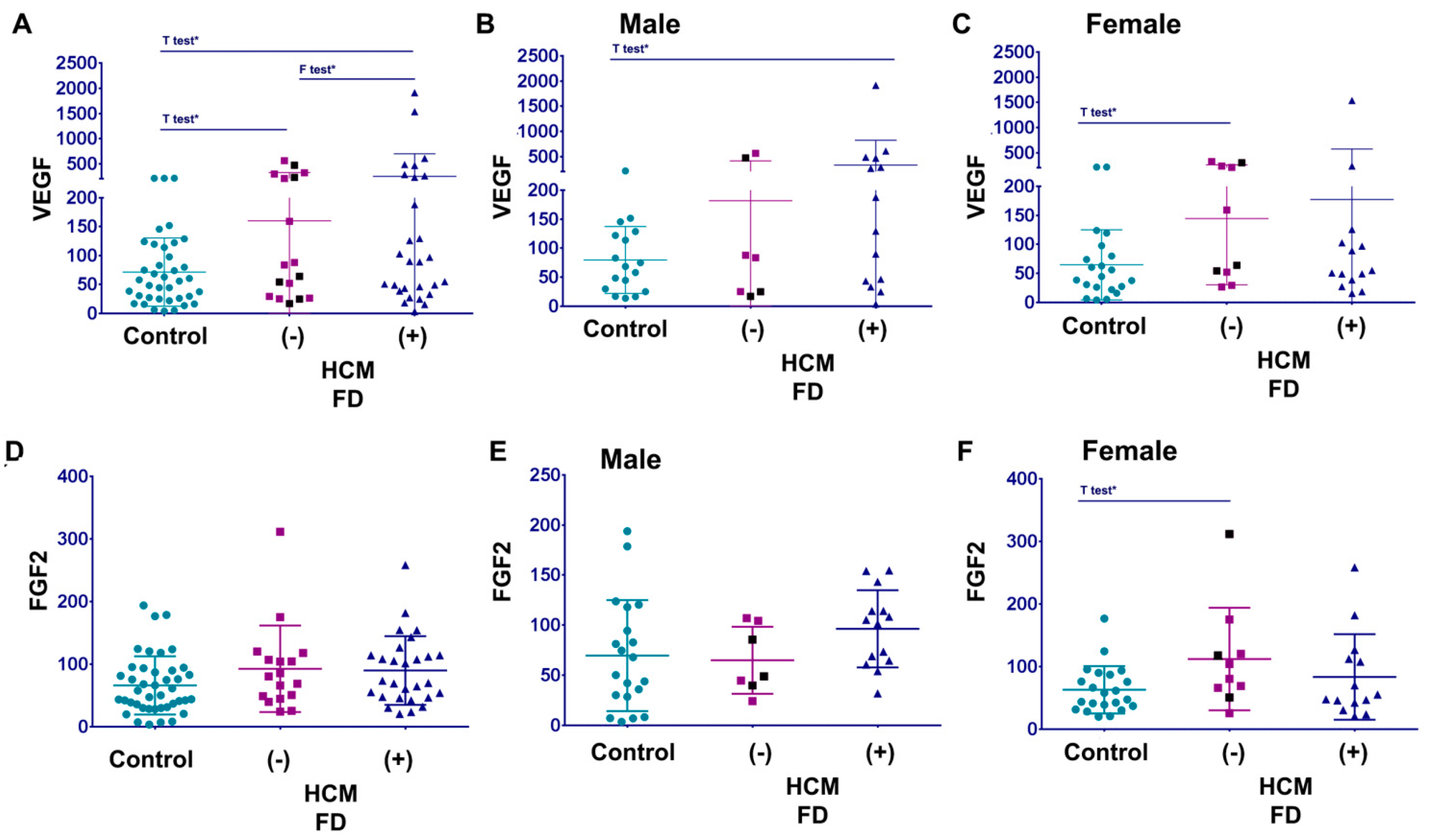 Cells 12 02102 g007 Cells 12 02102 g007