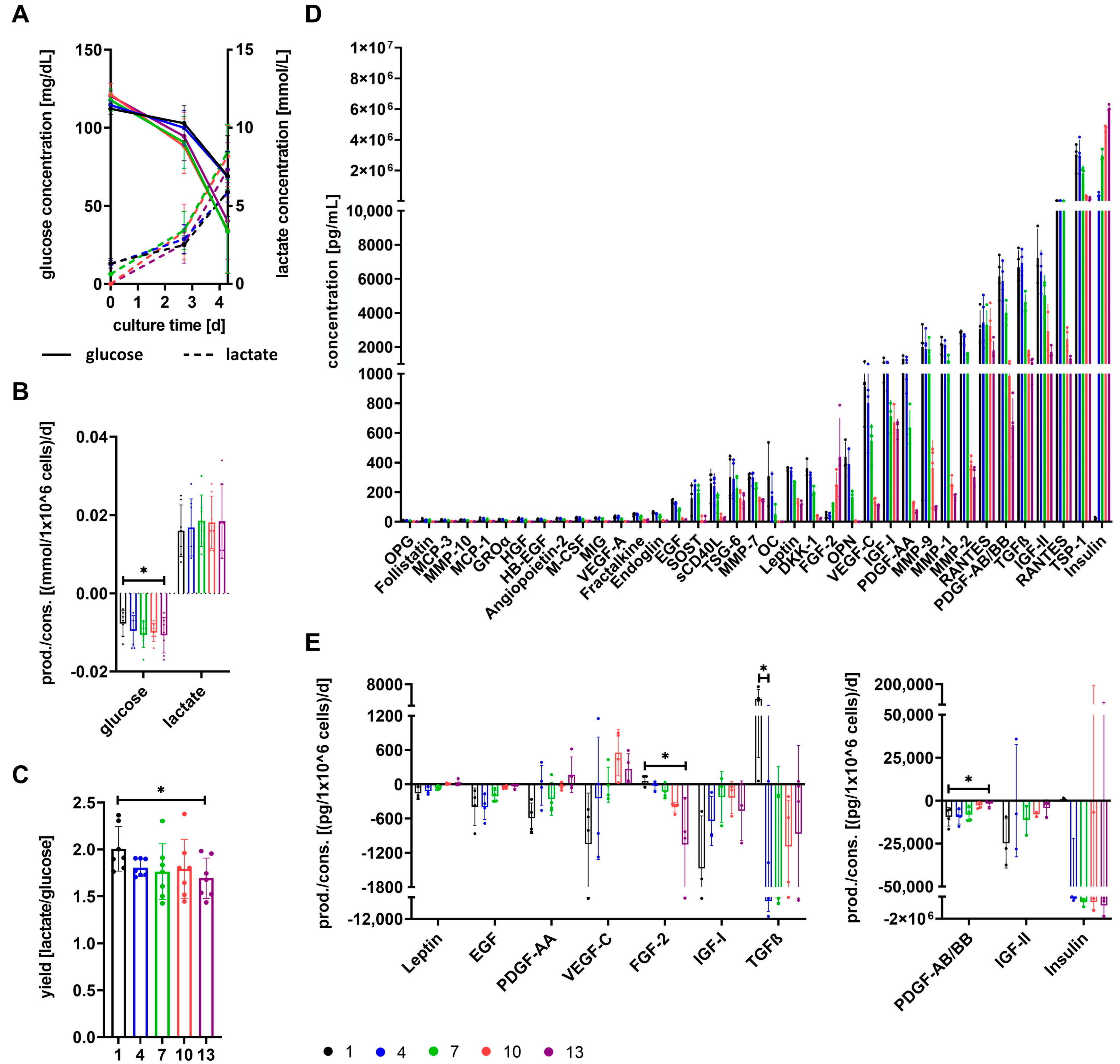 Cells 12 02105 g004 Cells 12 02105 g004