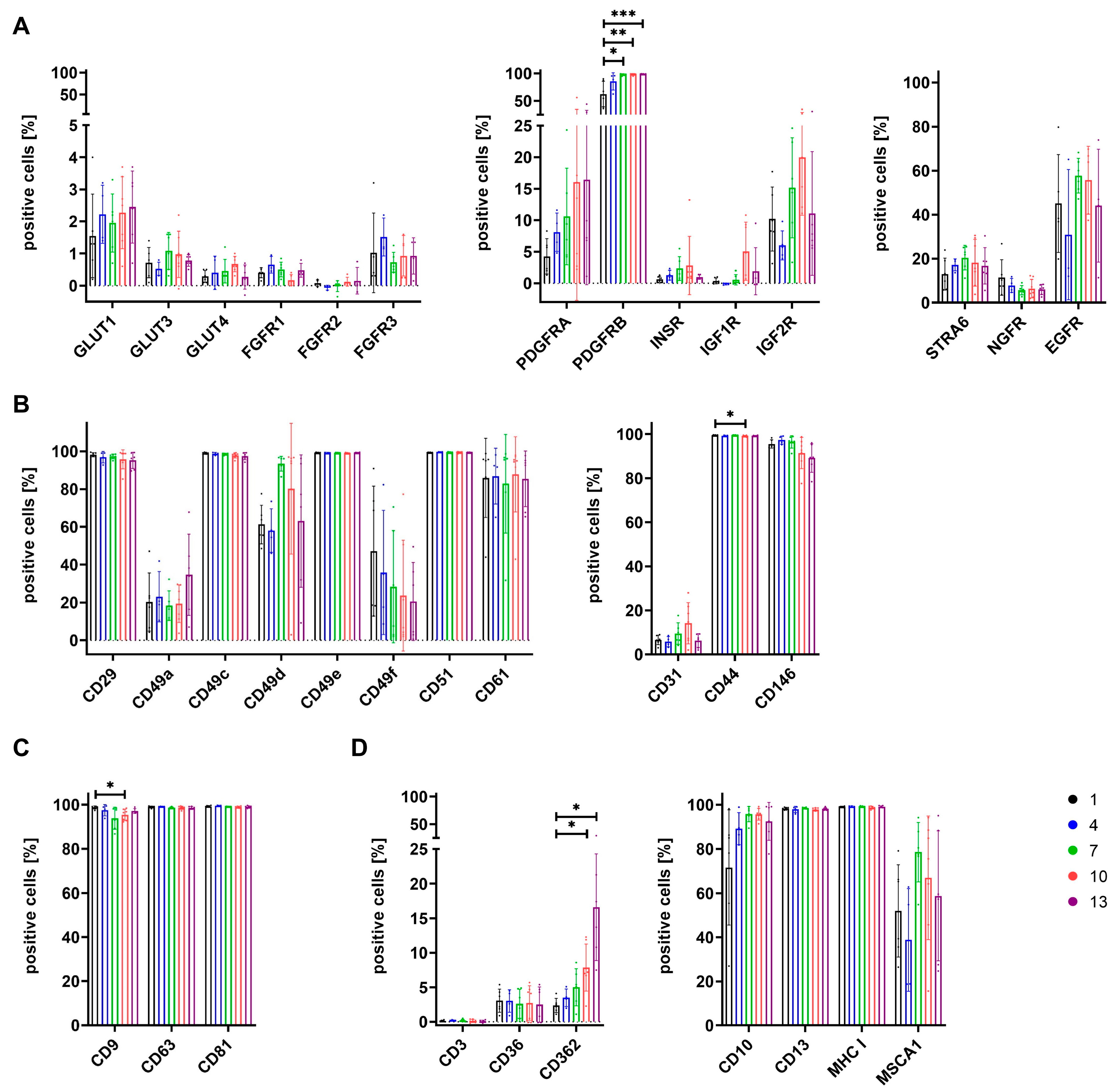 Cells 12 02105 g005 Cells 12 02105 g005