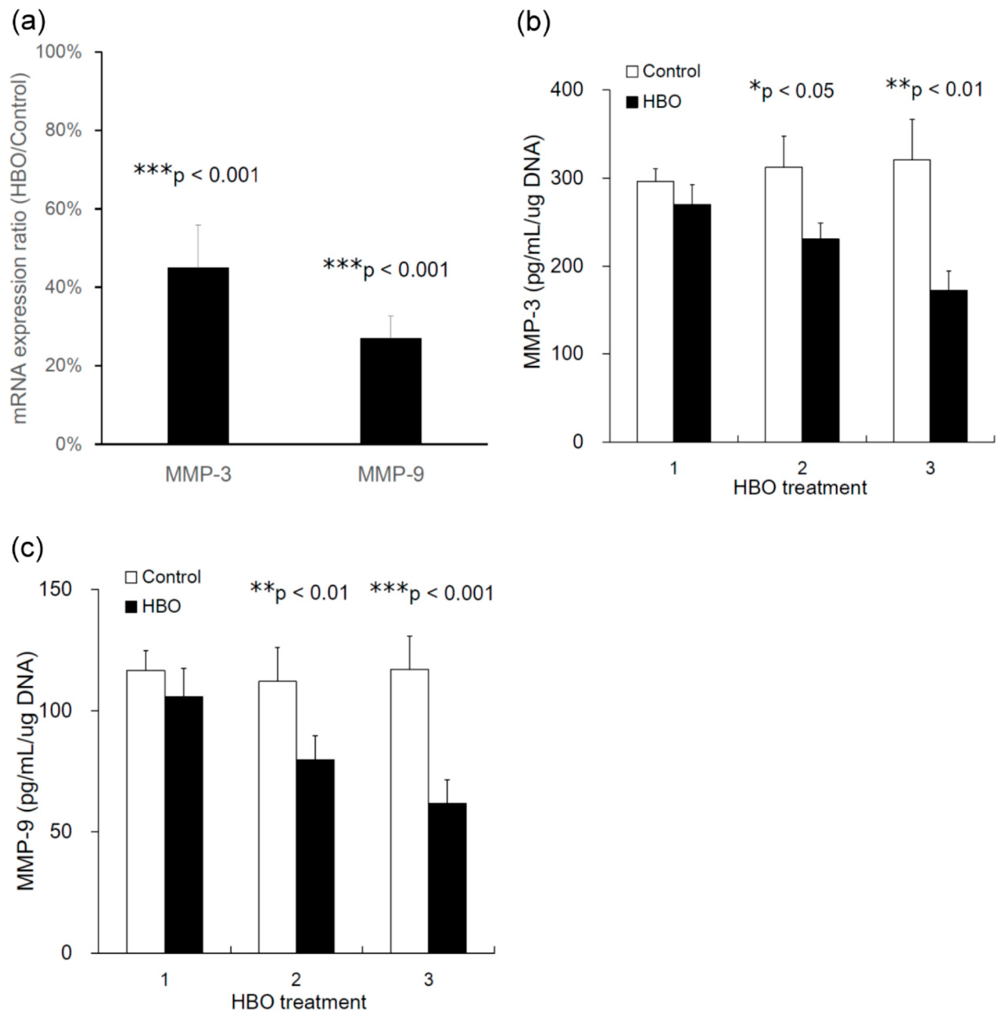 Cells 12 02111 g006 Cells 12 02111 g006