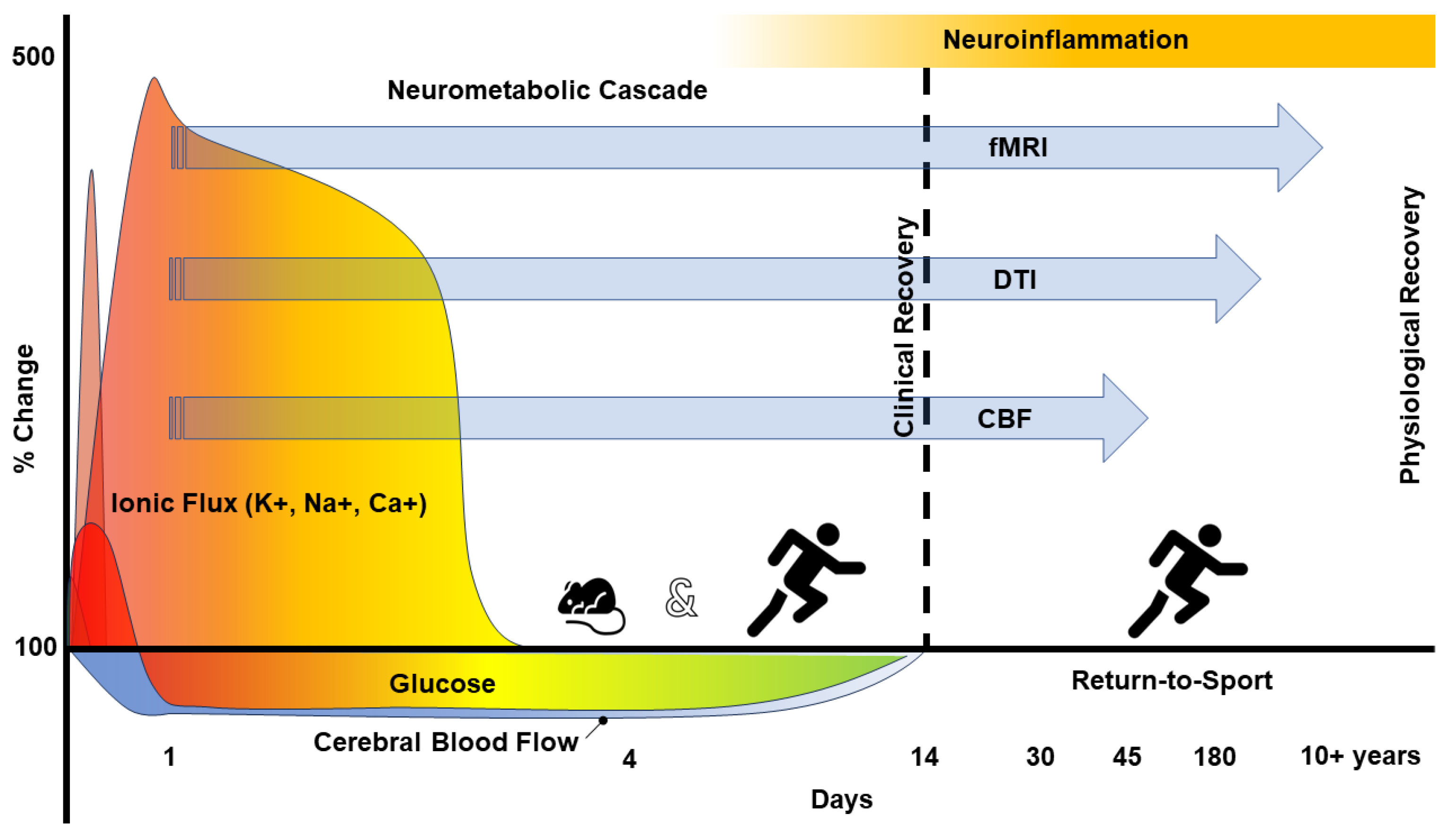 Cells 12 02128 g001 Cells 12 02128 g001