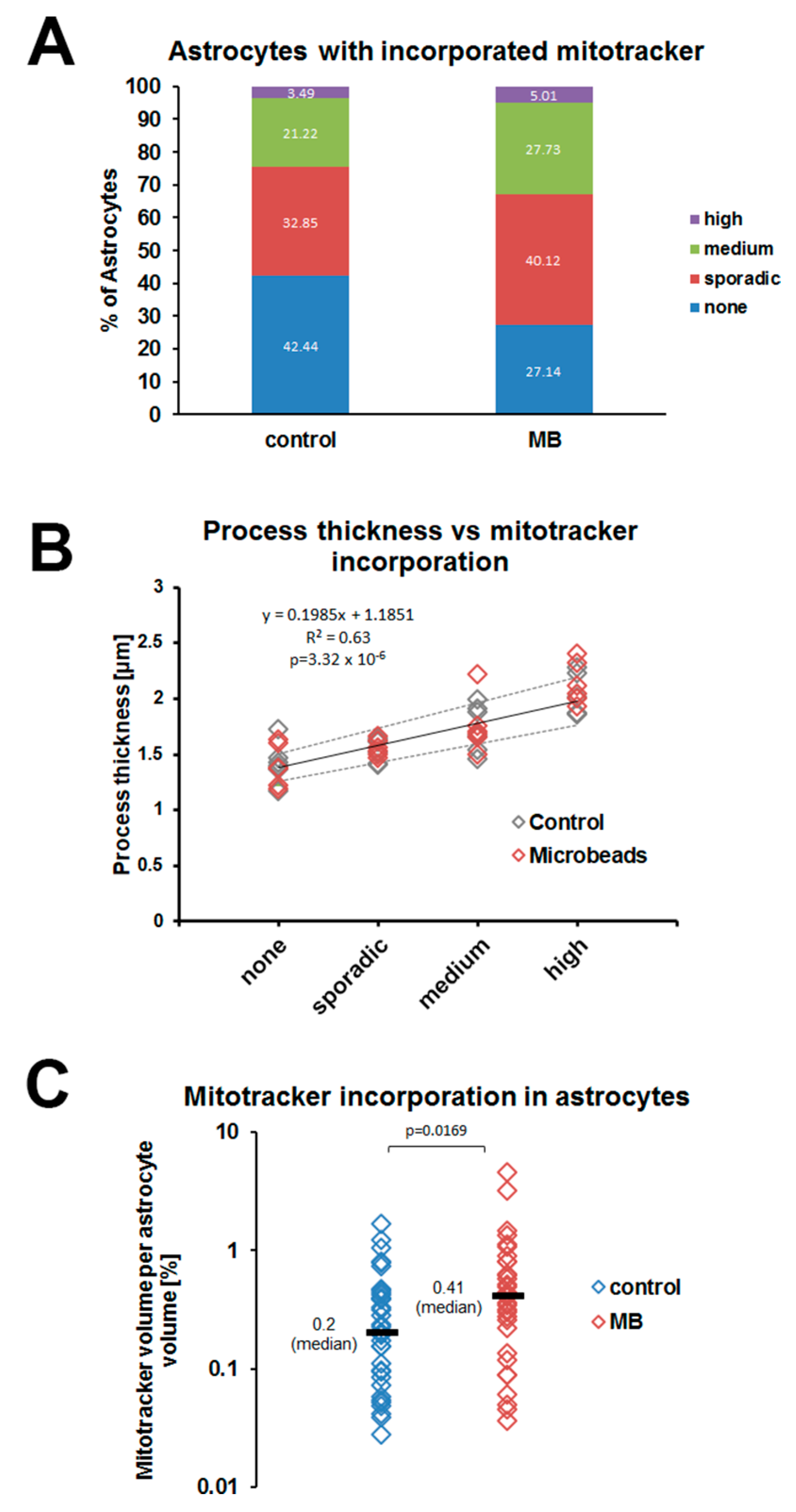 Cells 12 02131 g007 Cells 12 02131 g007