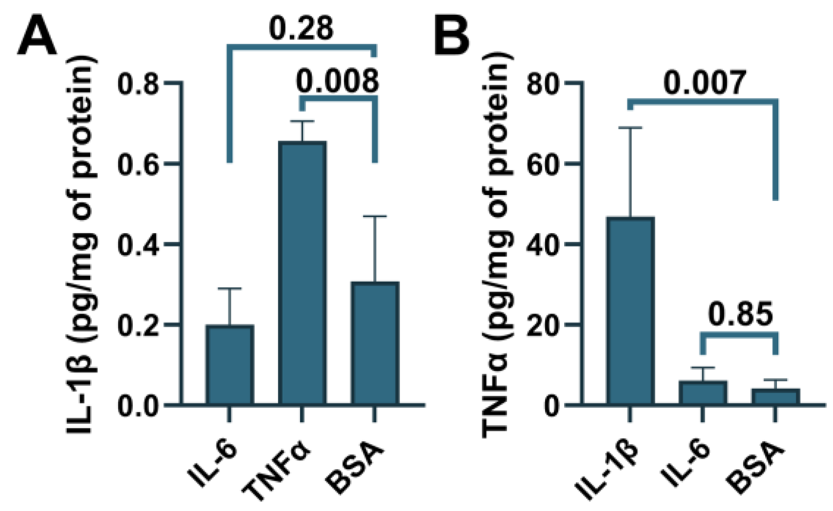Cells 12 02143 g007 Cells 12 02143 g007