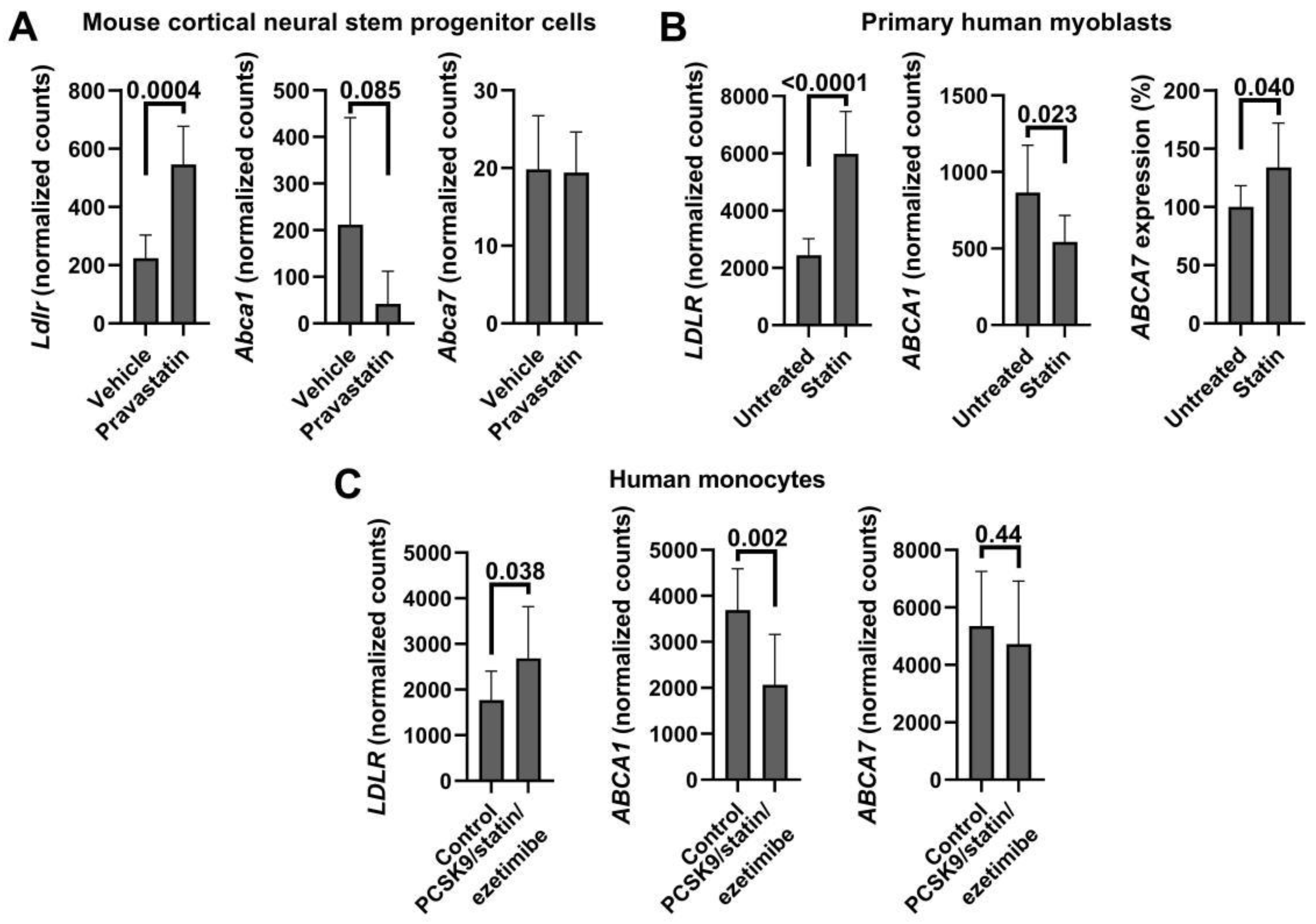 Cells 12 02143 g0a3 Cells 12 02143 g0a3