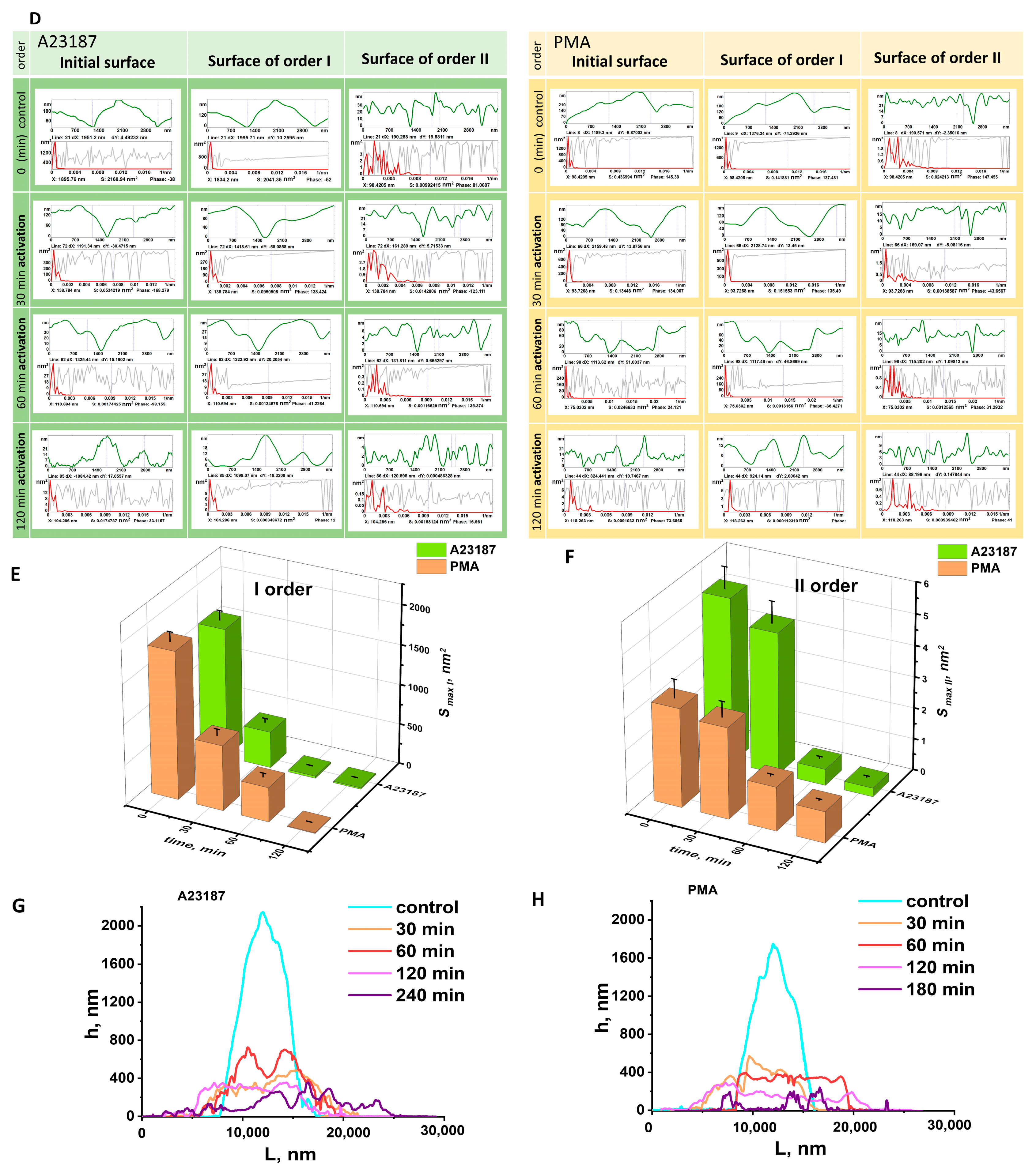 Cells 12 02199 g004b