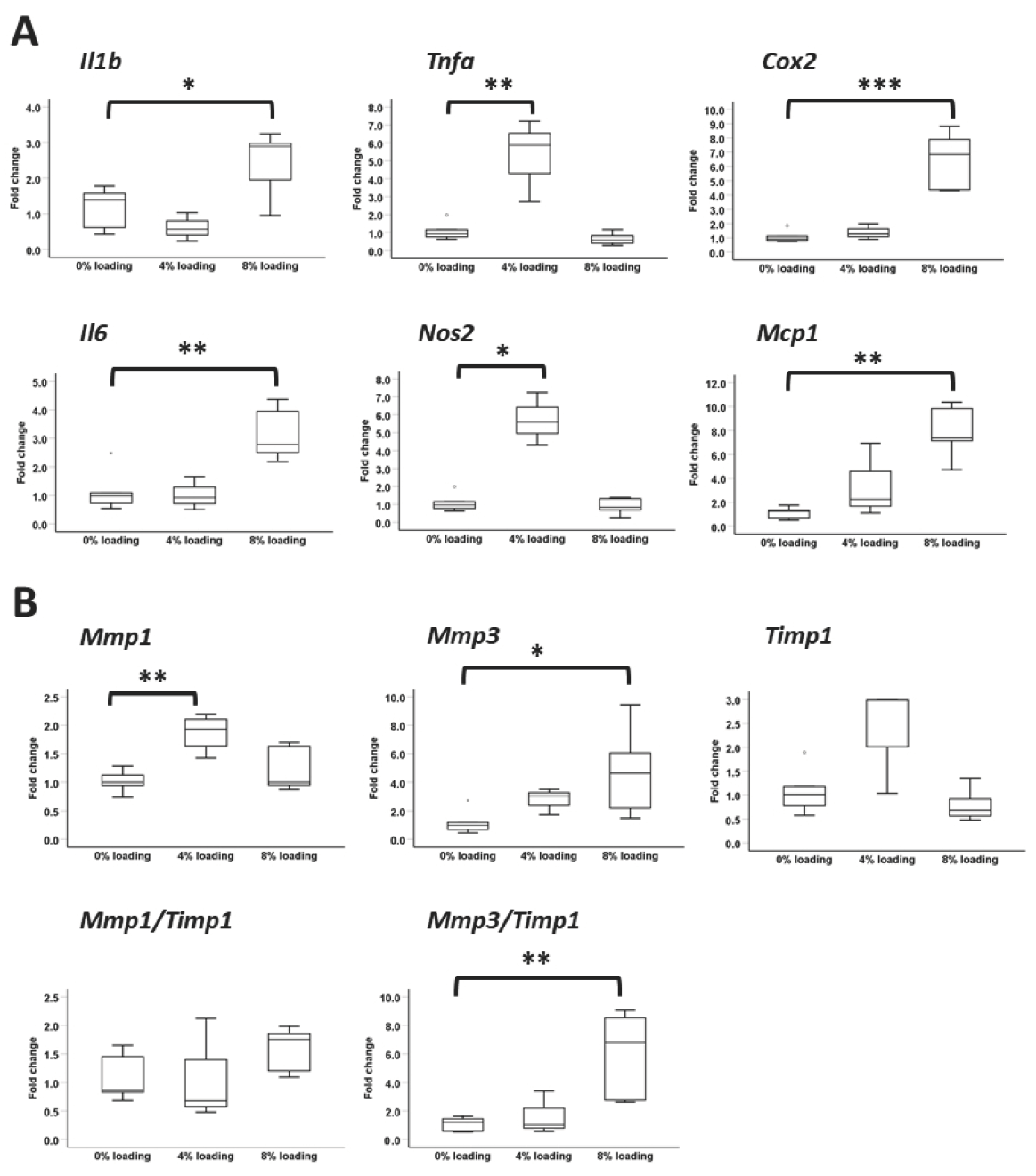 Cells 12 02222 g009a