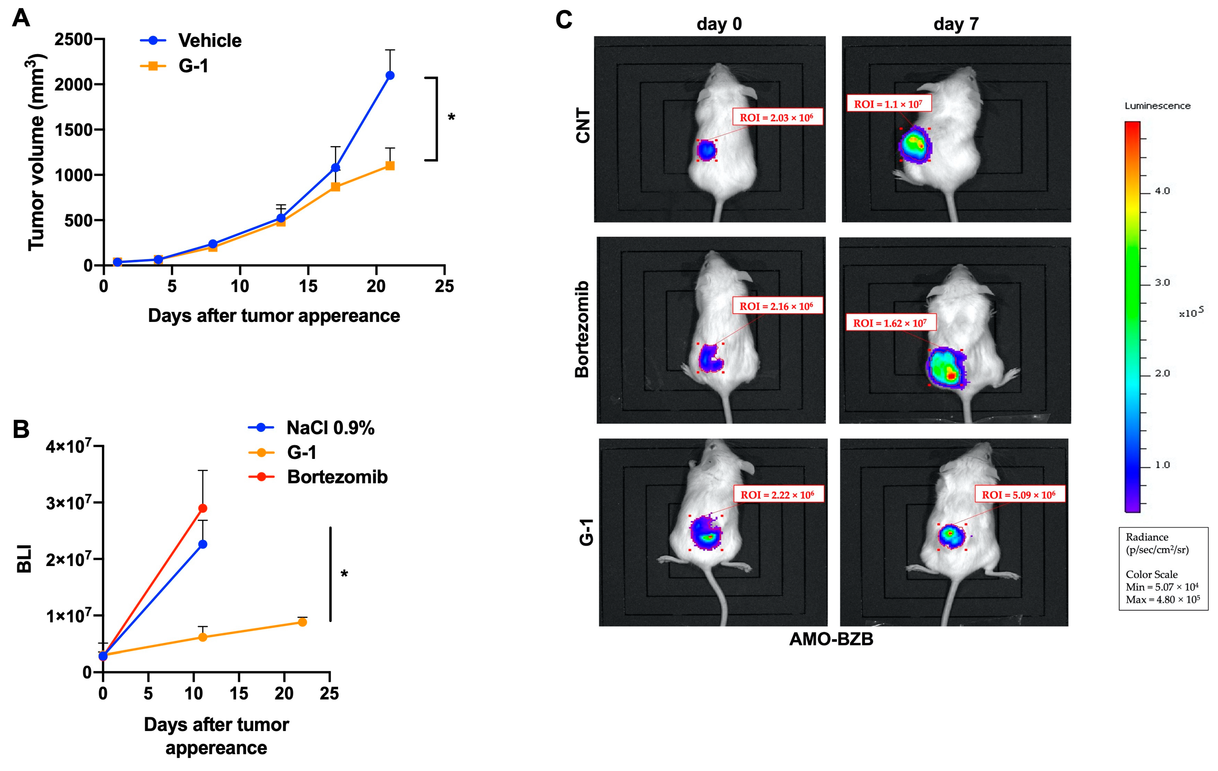Cells 12 02226 g005 Cells 12 02226 g005