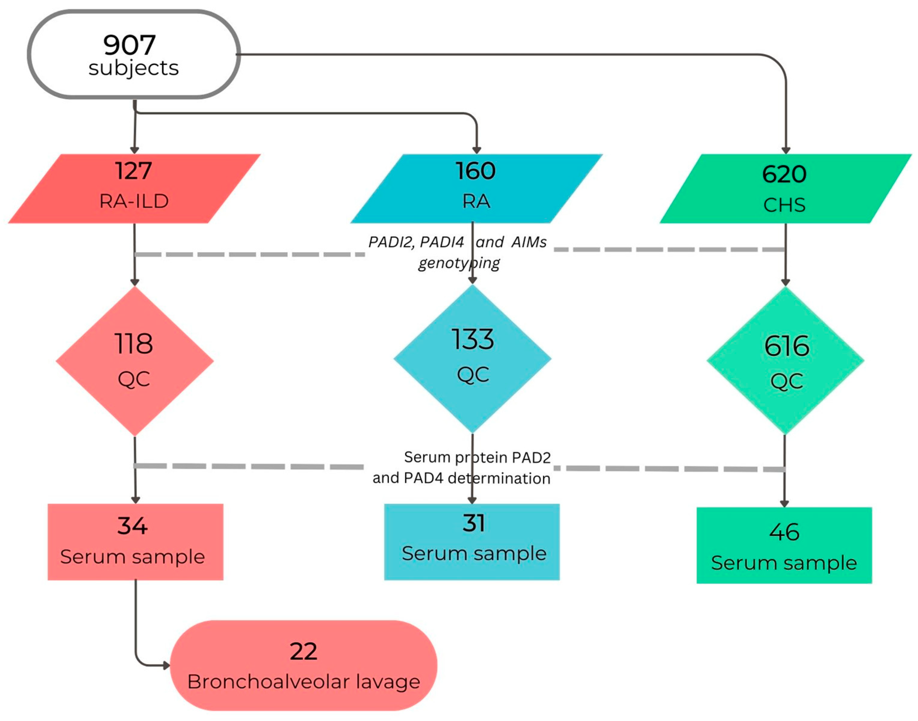 Cells 12 02235 g001 Cells 12 02235 g001