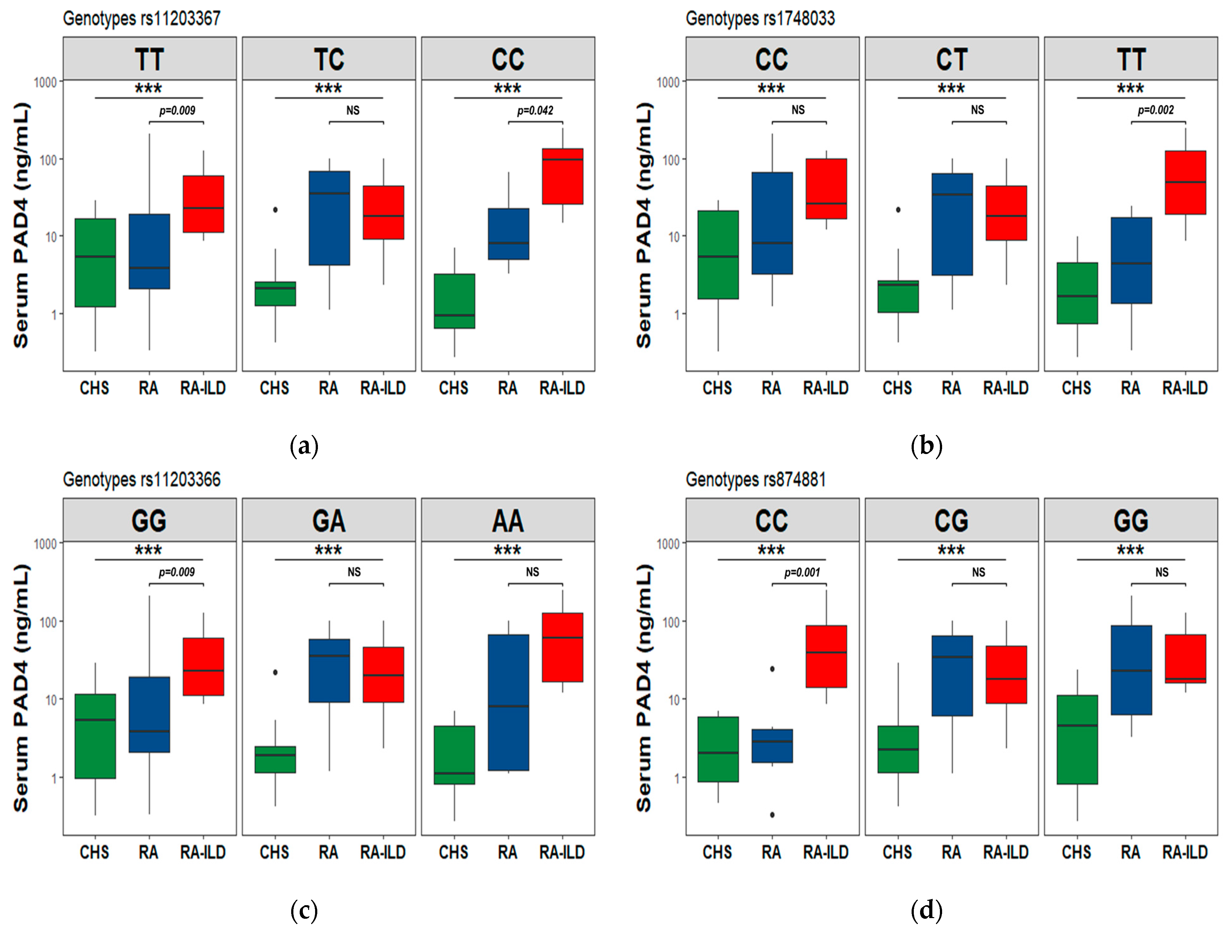 Cells 12 02235 g003 Cells 12 02235 g003