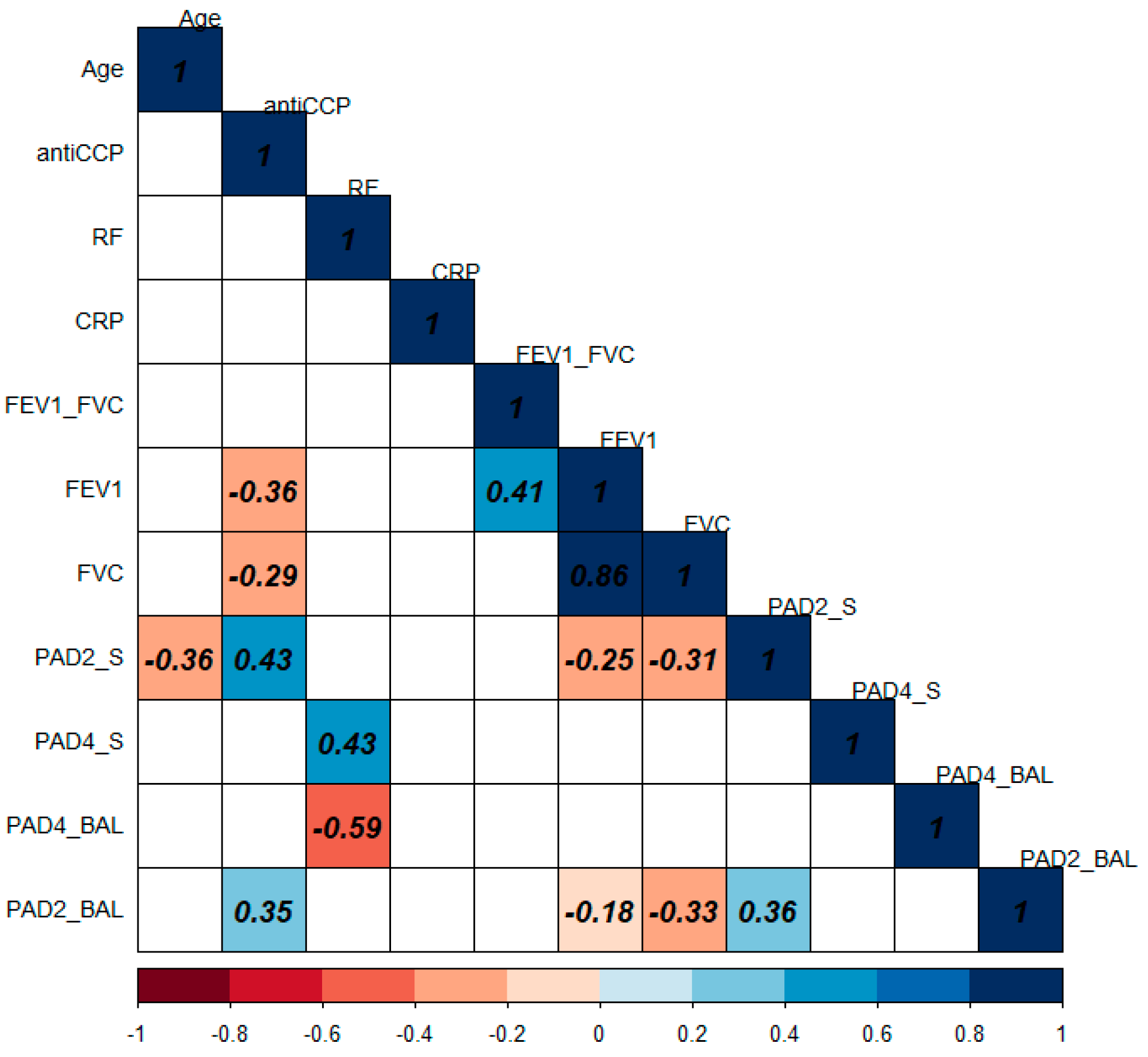 Cells 12 02235 g004 Cells 12 02235 g004