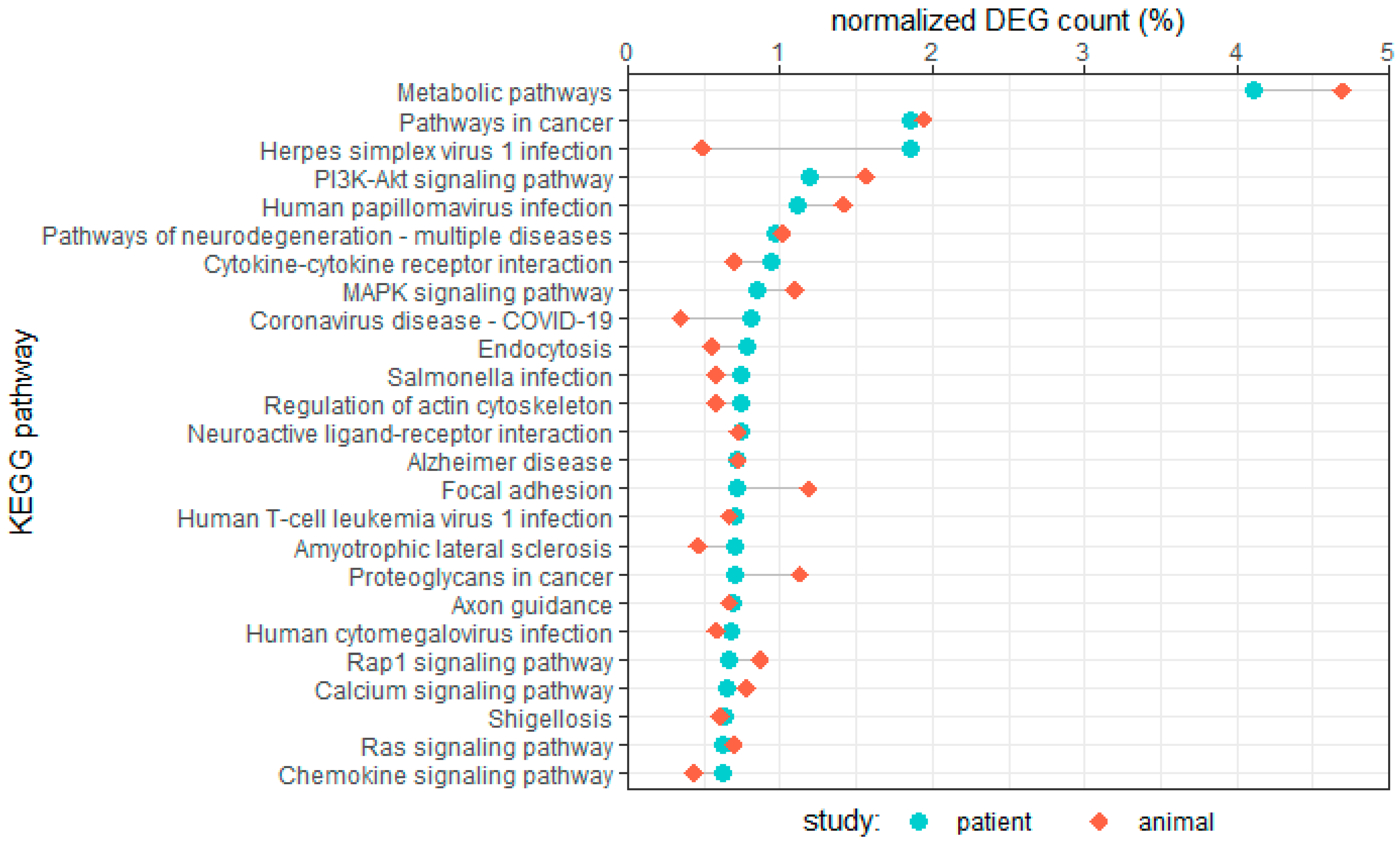 Cells 12 02242 g001 Cells 12 02242 g001