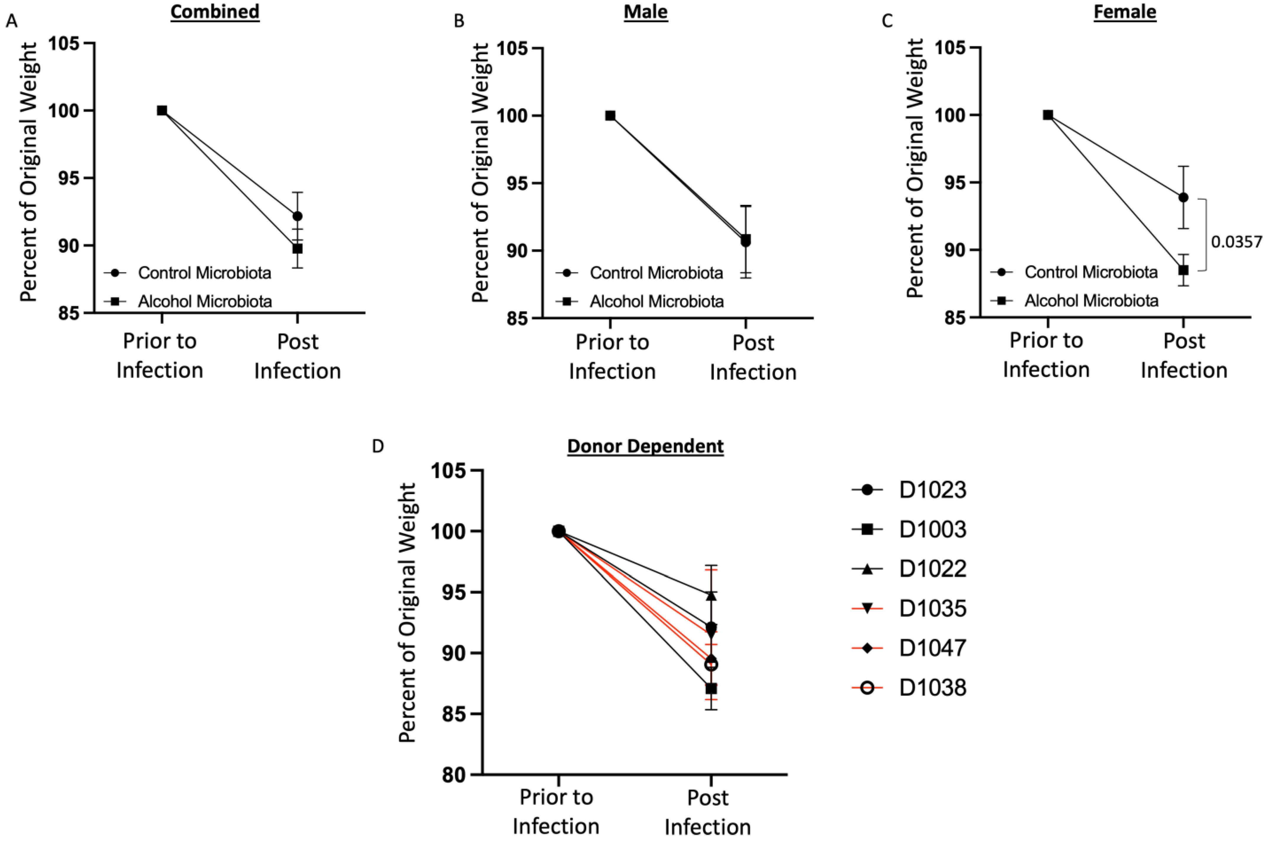 Cells 12 02267 g004 Cells 12 02267 g004