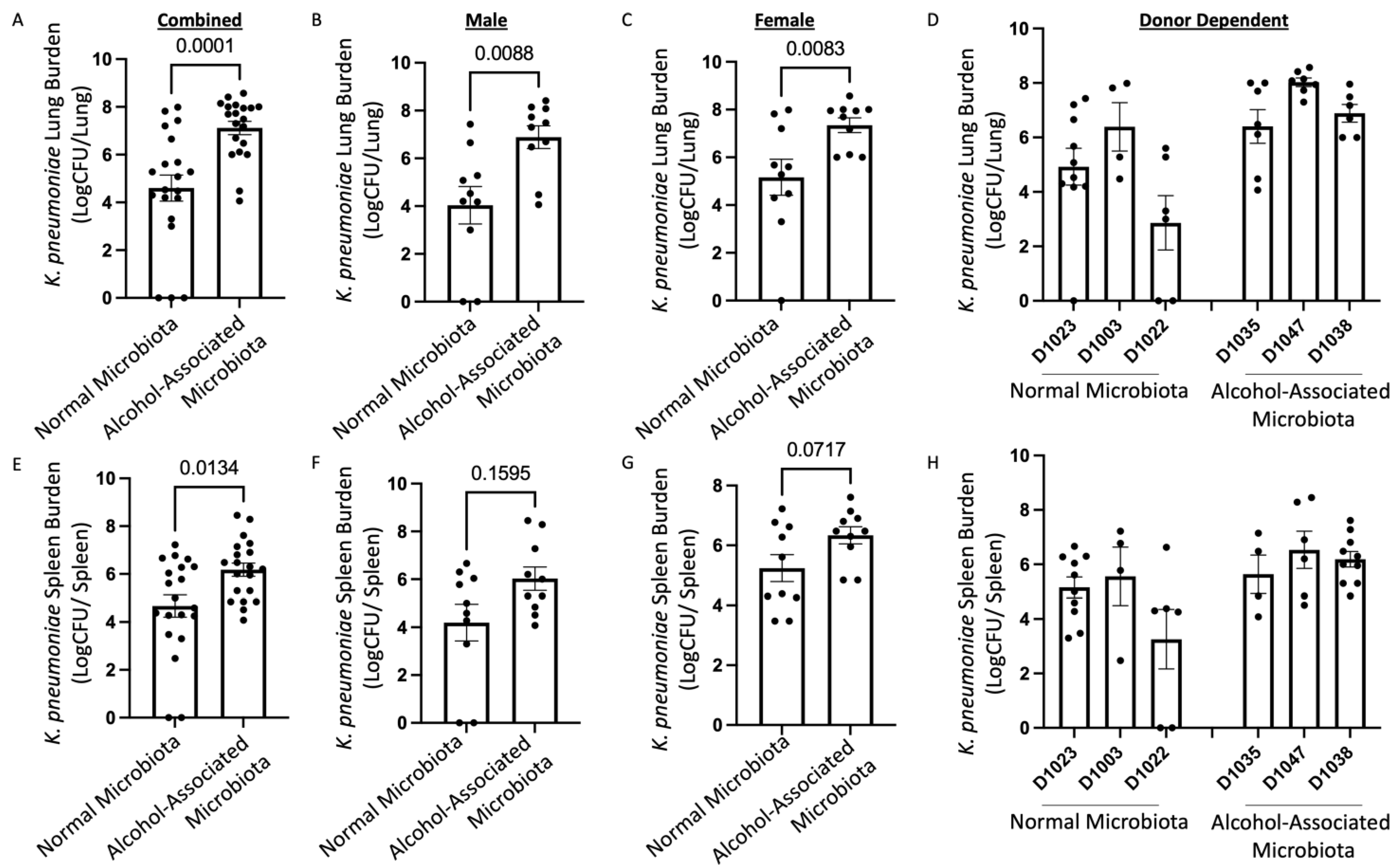 Cells 12 02267 g006 Cells 12 02267 g006