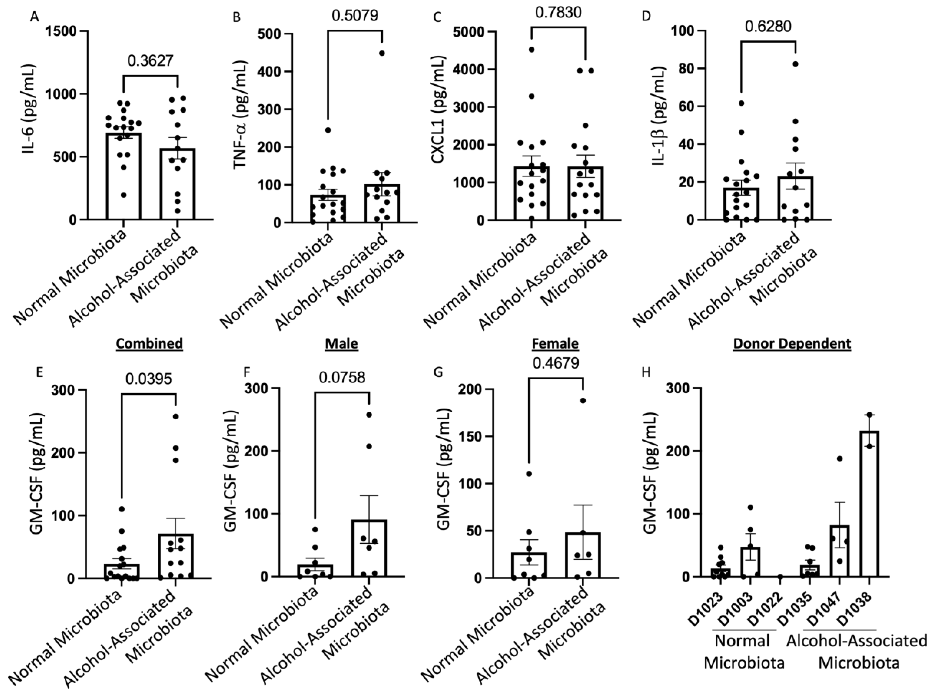Cells 12 02267 g010 Cells 12 02267 g010