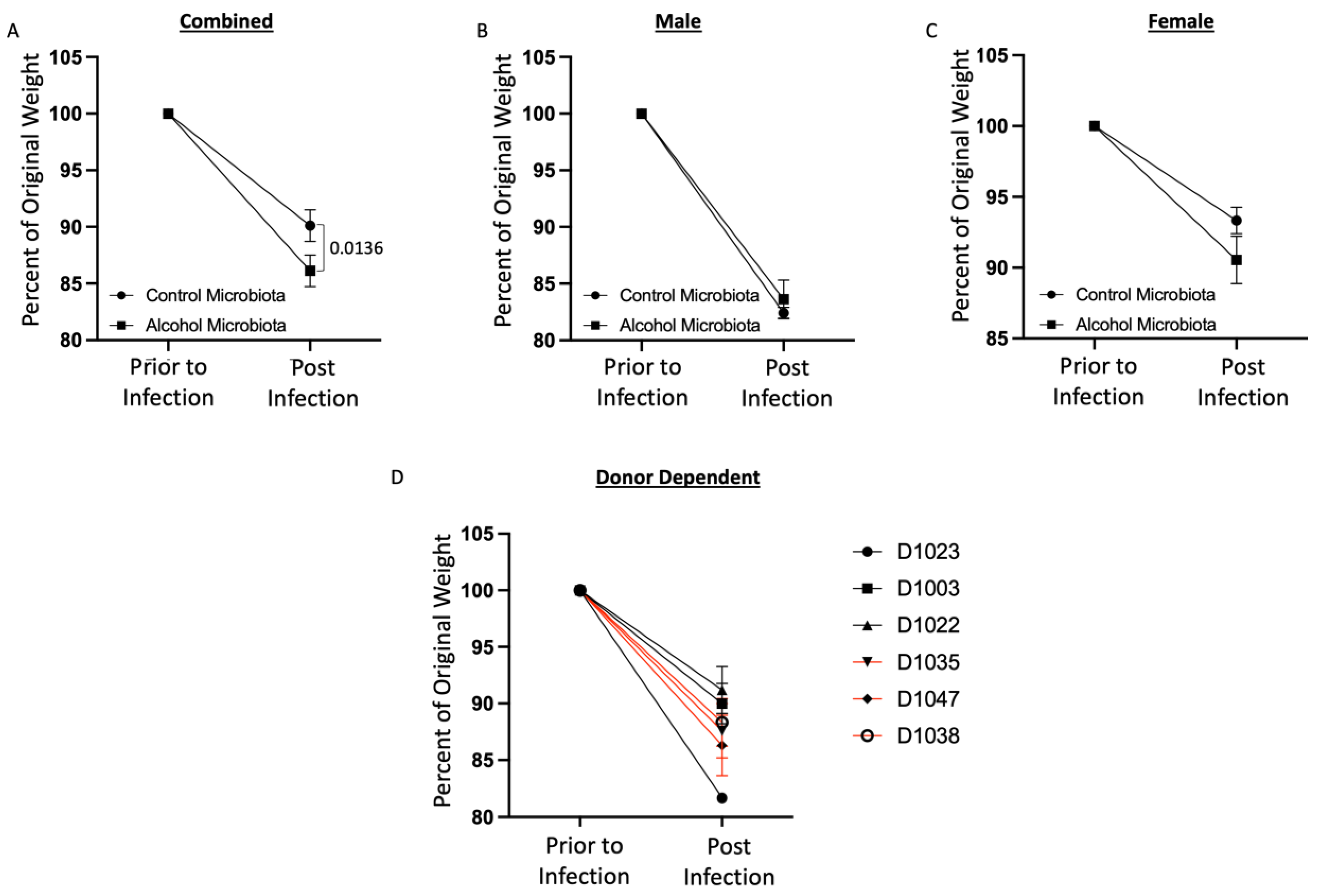 Cells 12 02267 g011 Cells 12 02267 g011
