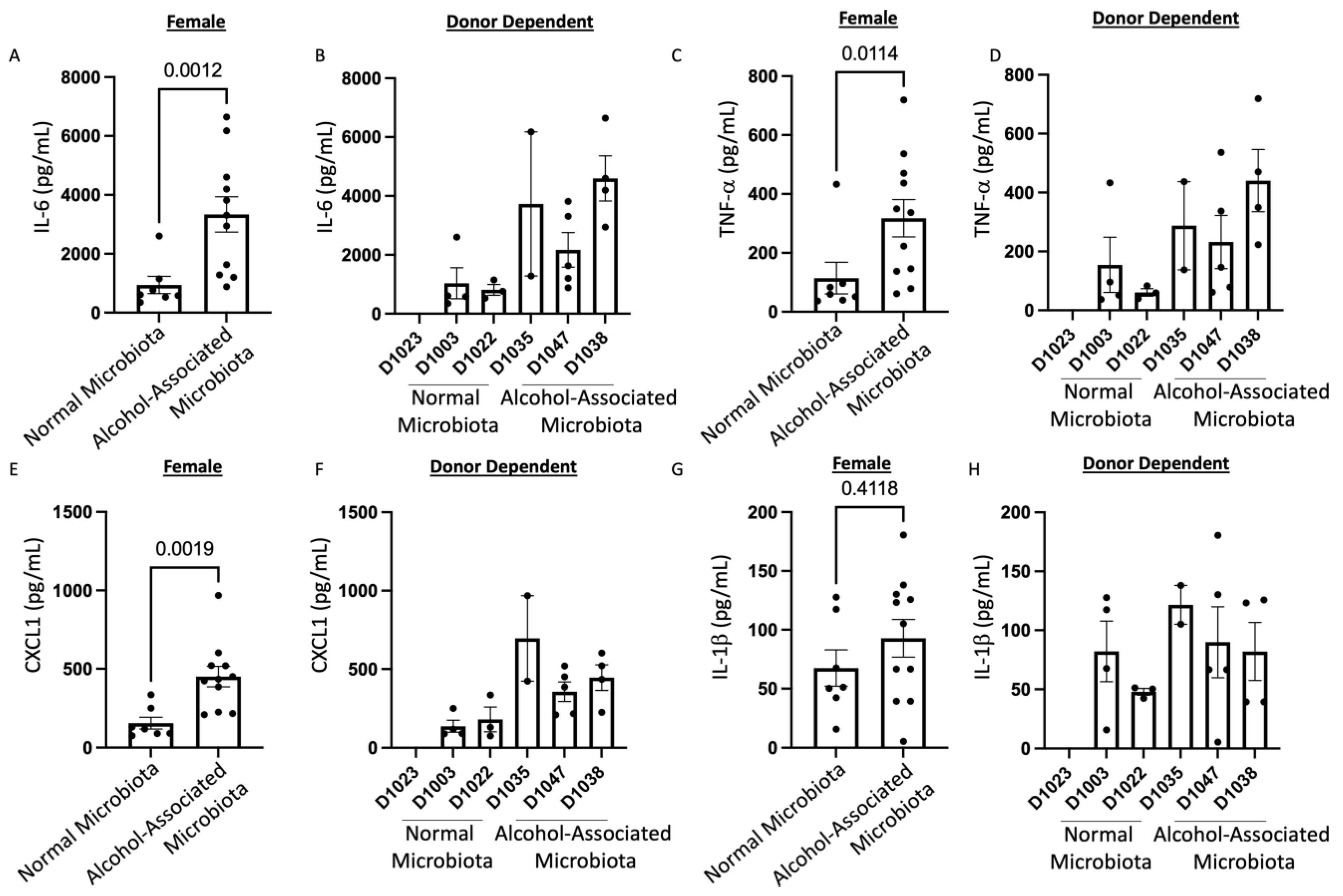 Cells 12 02267 g015 Cells 12 02267 g015