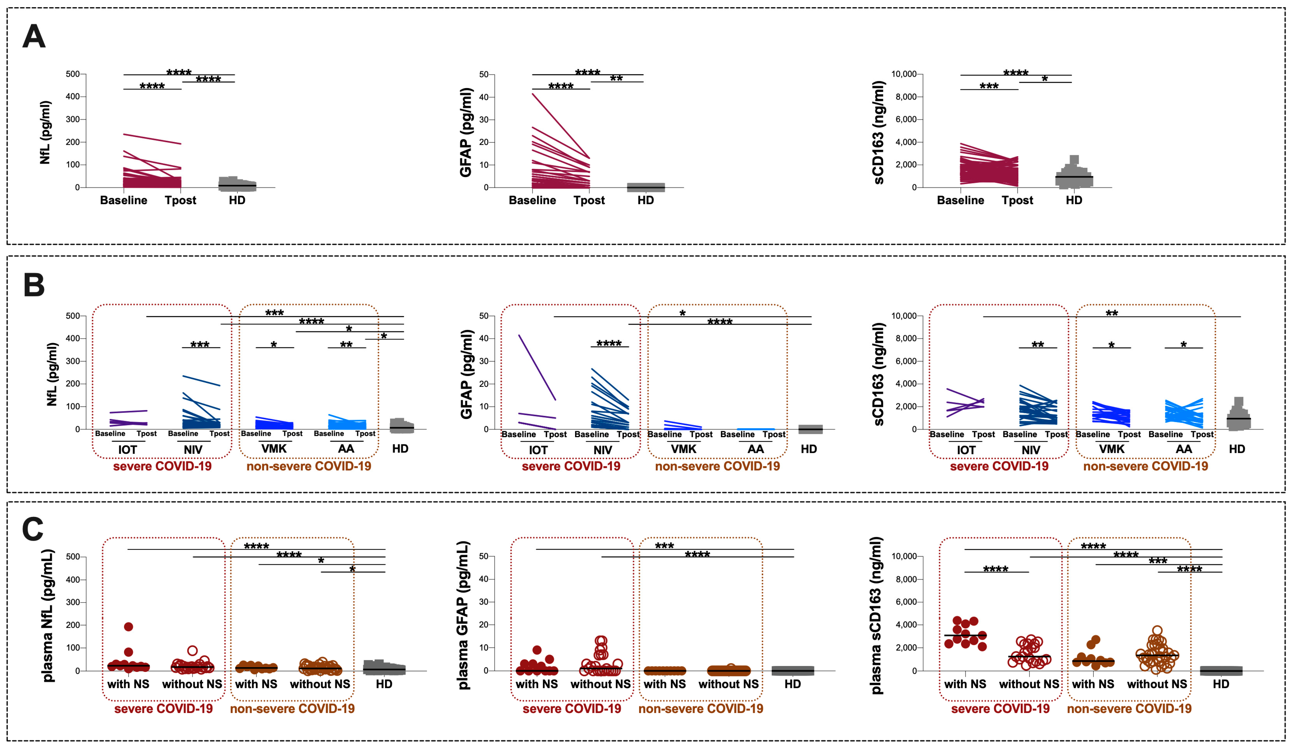 Cells 12 02270 g003 Cells 12 02270 g003