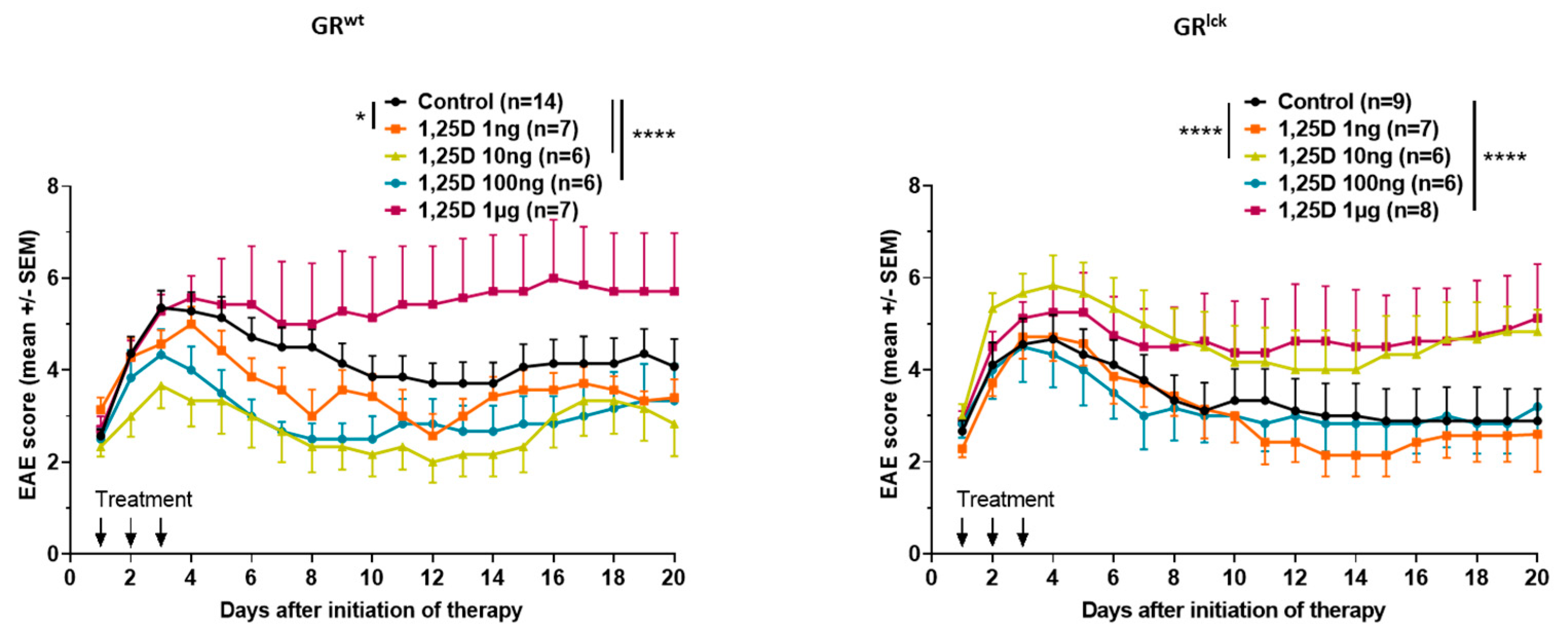 Cells 12 02291 g001 Cells 12 02291 g001