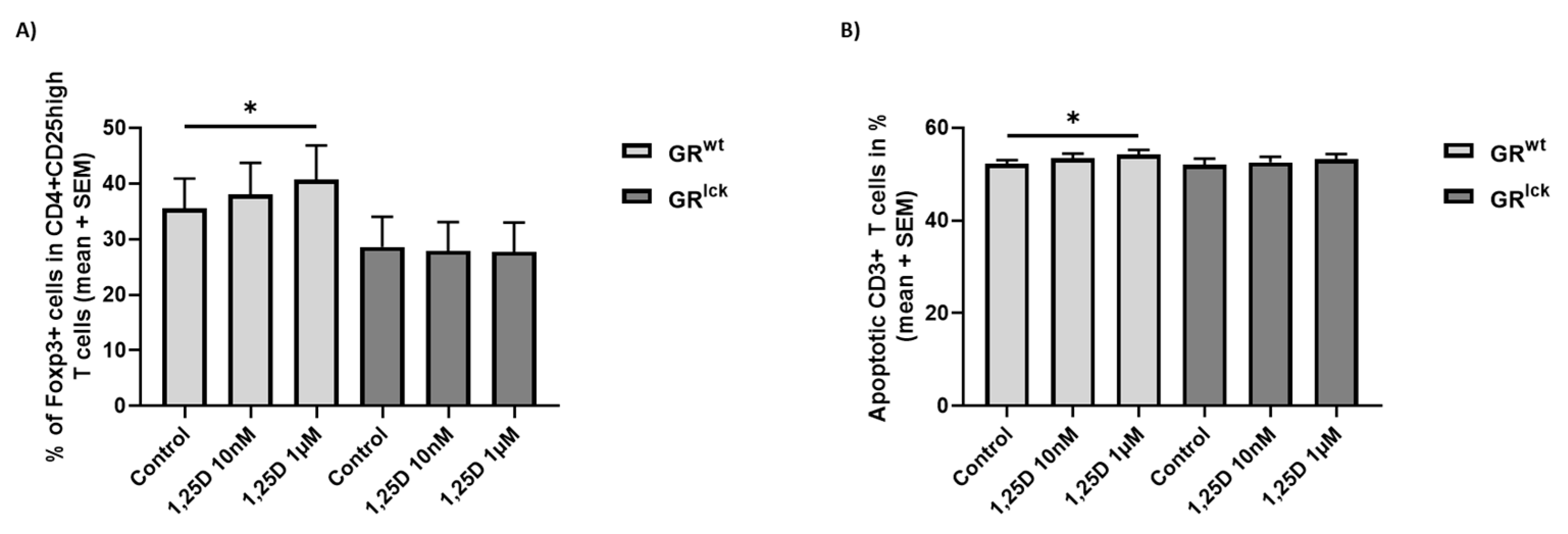 Cells 12 02291 g002 Cells 12 02291 g002