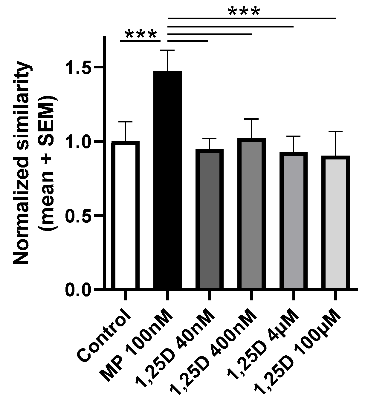 Cells 12 02291 g004 Cells 12 02291 g004