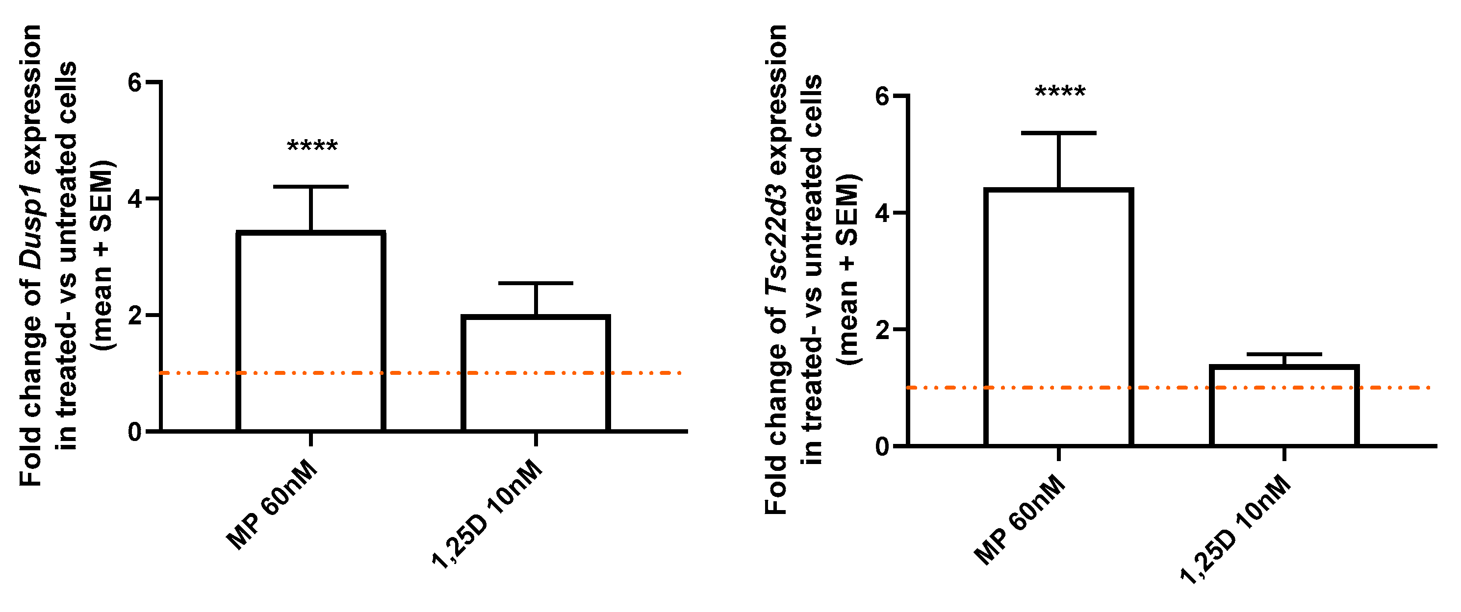 Cells 12 02291 g005 Cells 12 02291 g005