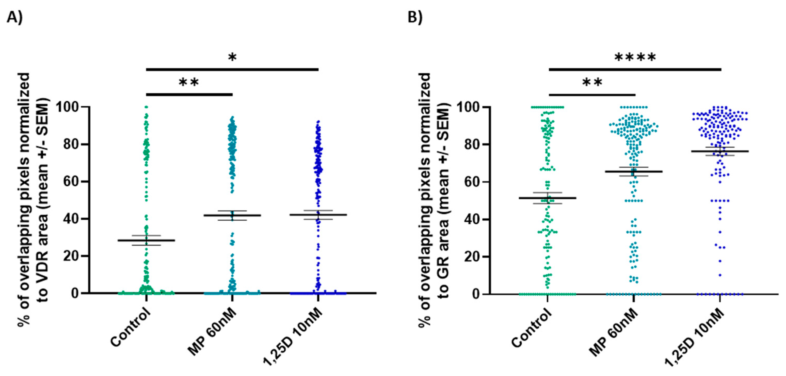 Cells 12 02291 g007 Cells 12 02291 g007