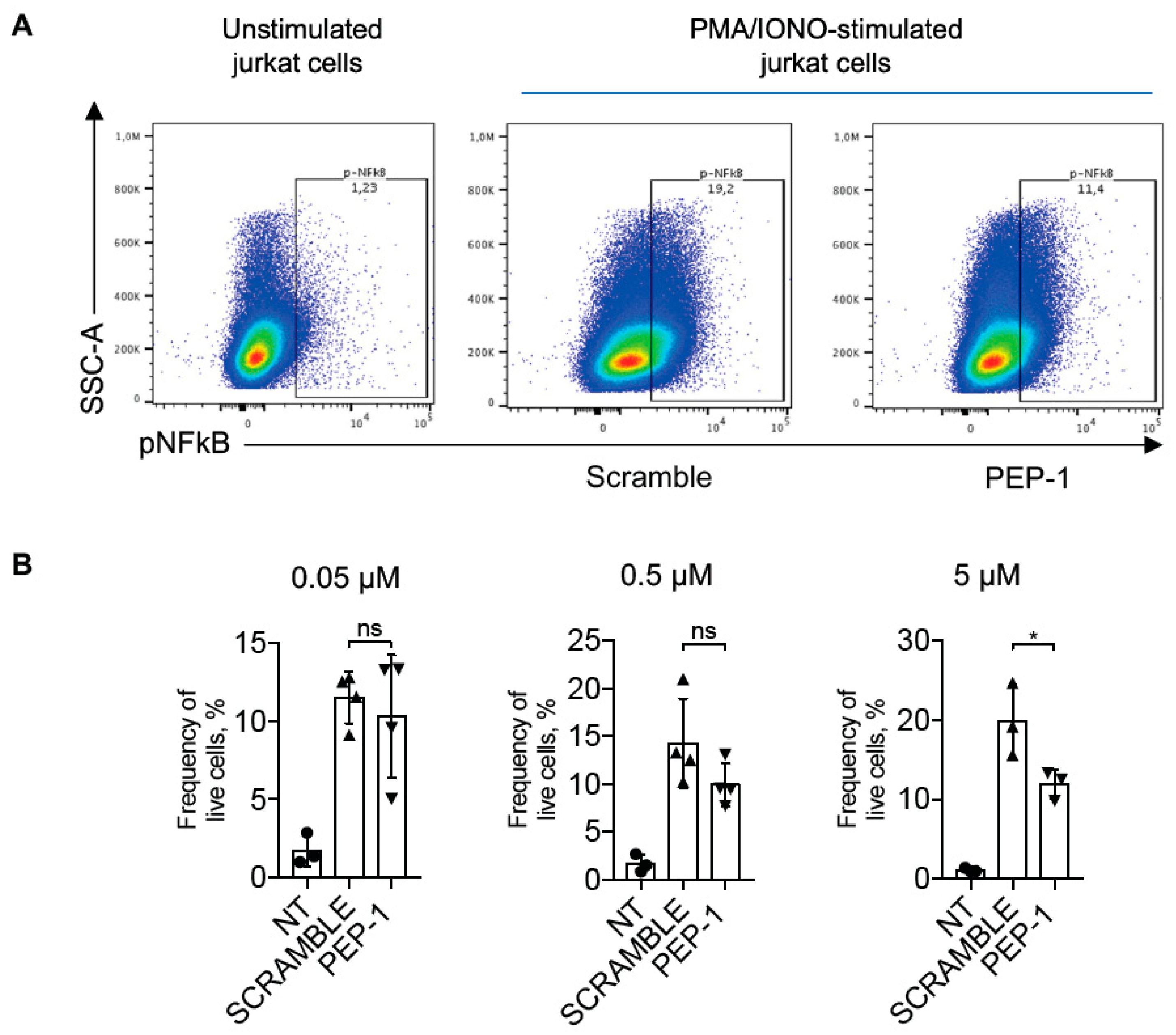 Cells 12 02294 g003 Cells 12 02294 g003
