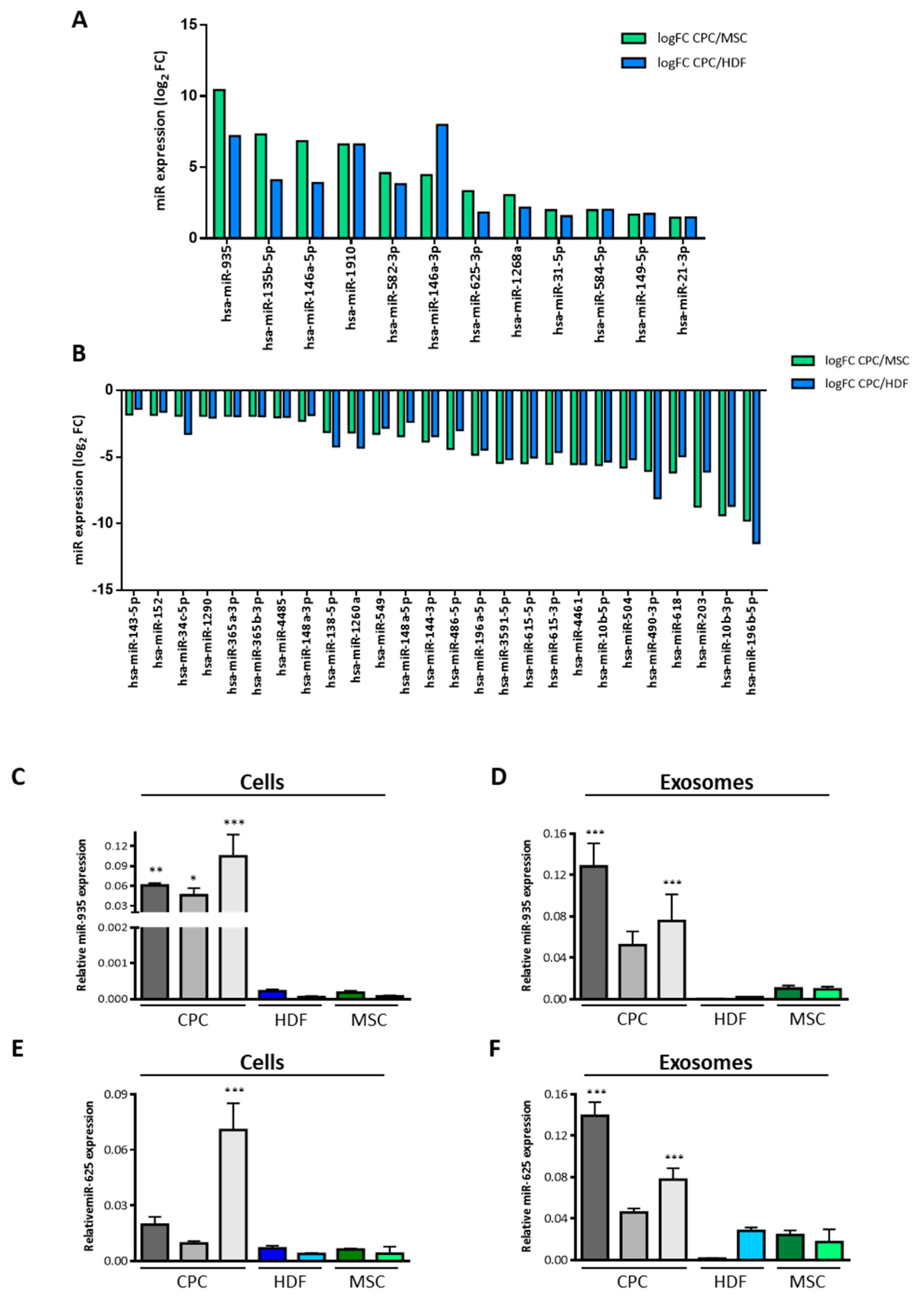 Cells 12 02300 g005 Cells 12 02300 g005
