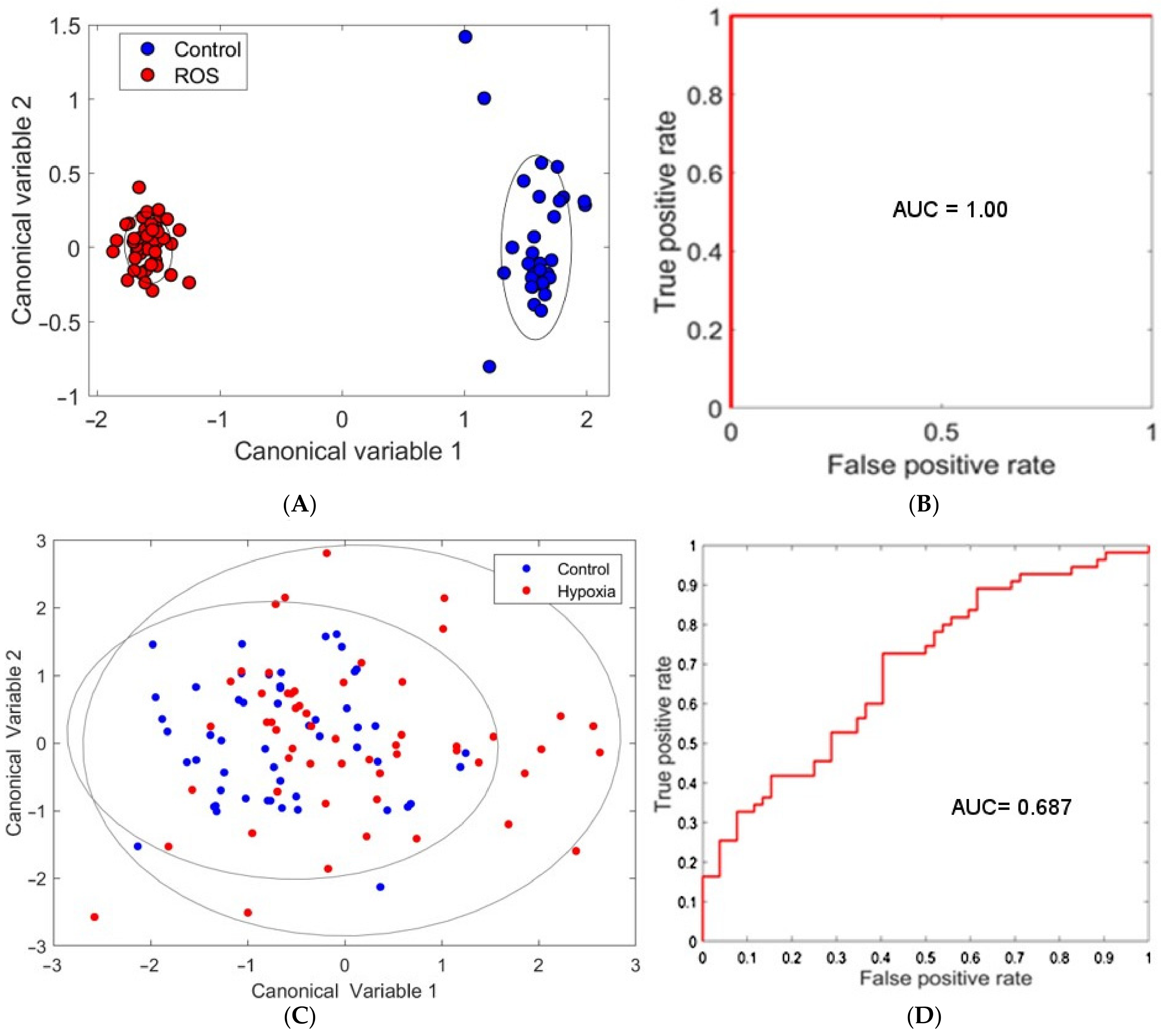 Cells 12 02302 g002 Cells 12 02302 g002