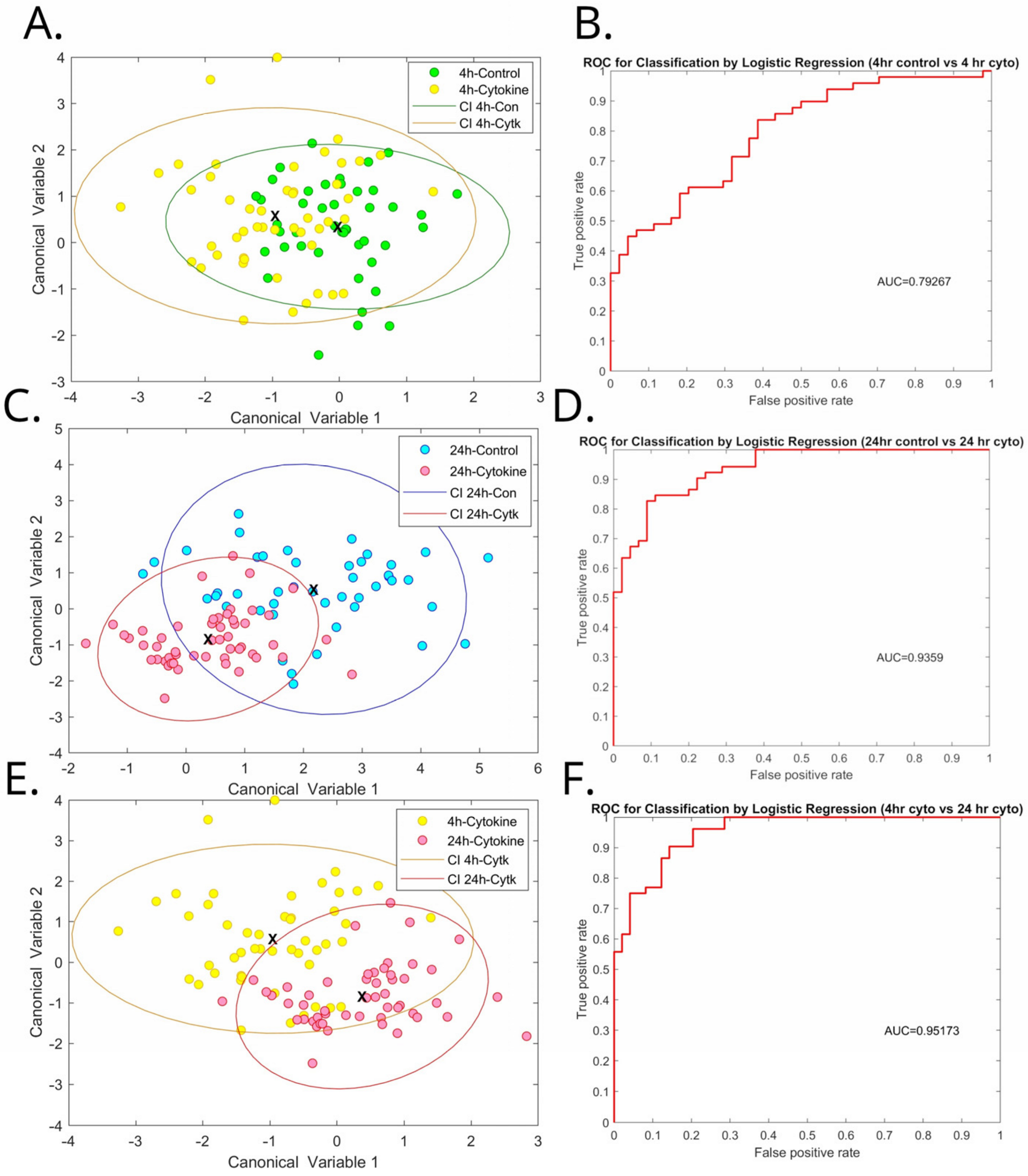 Cells 12 02302 g005 Cells 12 02302 g005