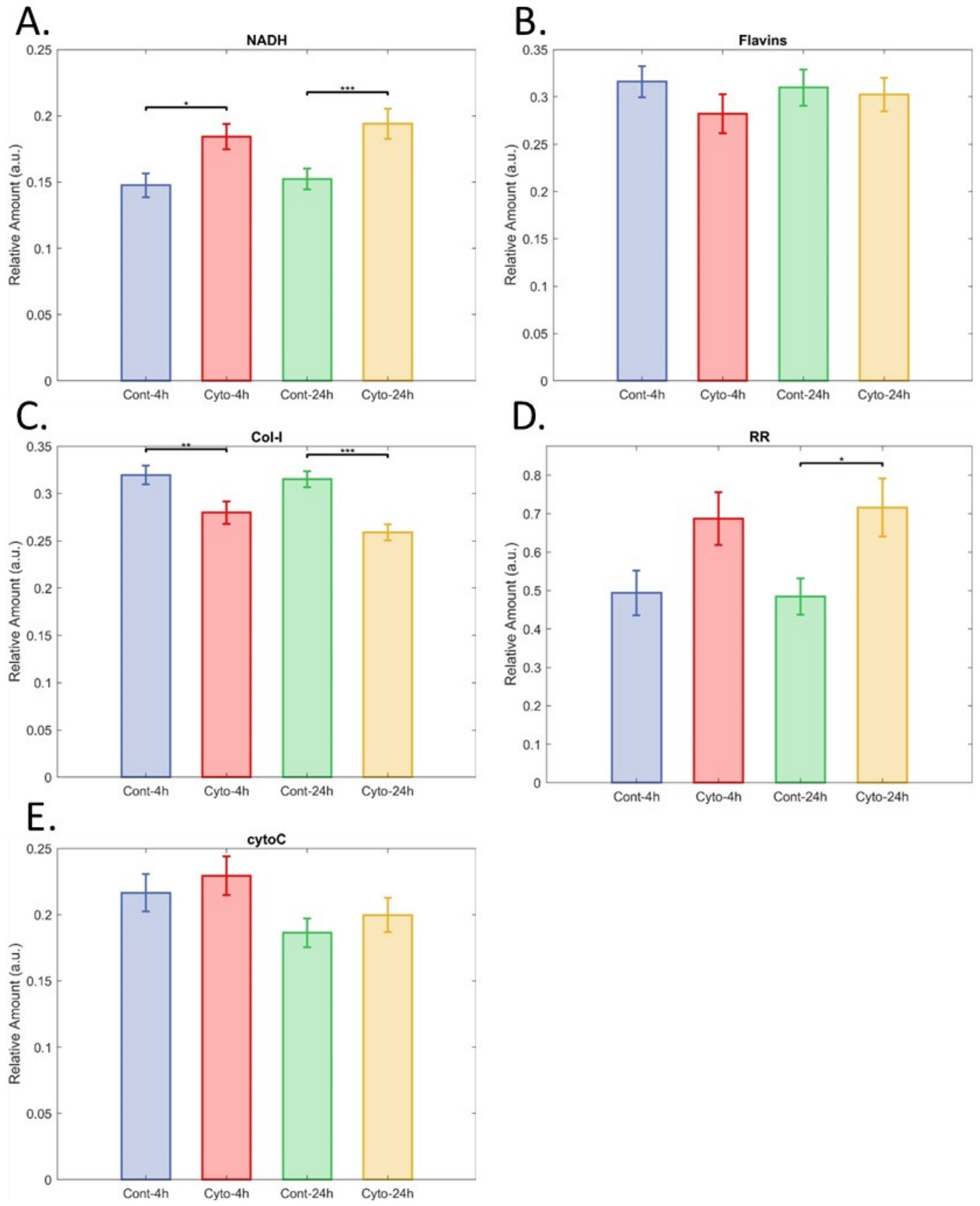 Cells 12 02302 g006 Cells 12 02302 g006