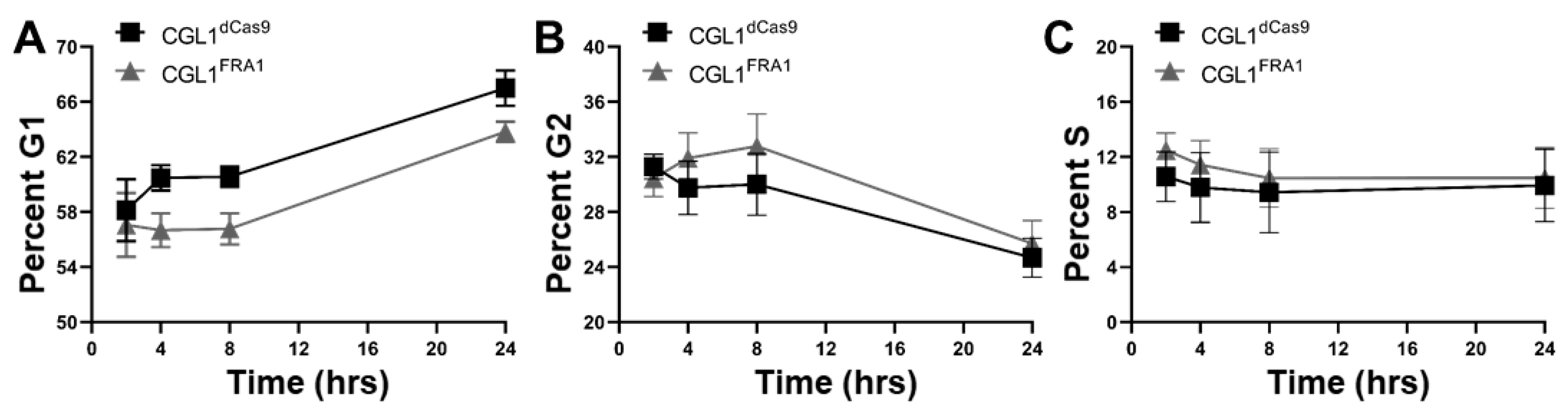Cells 12 02344 g005 Cells 12 02344 g005