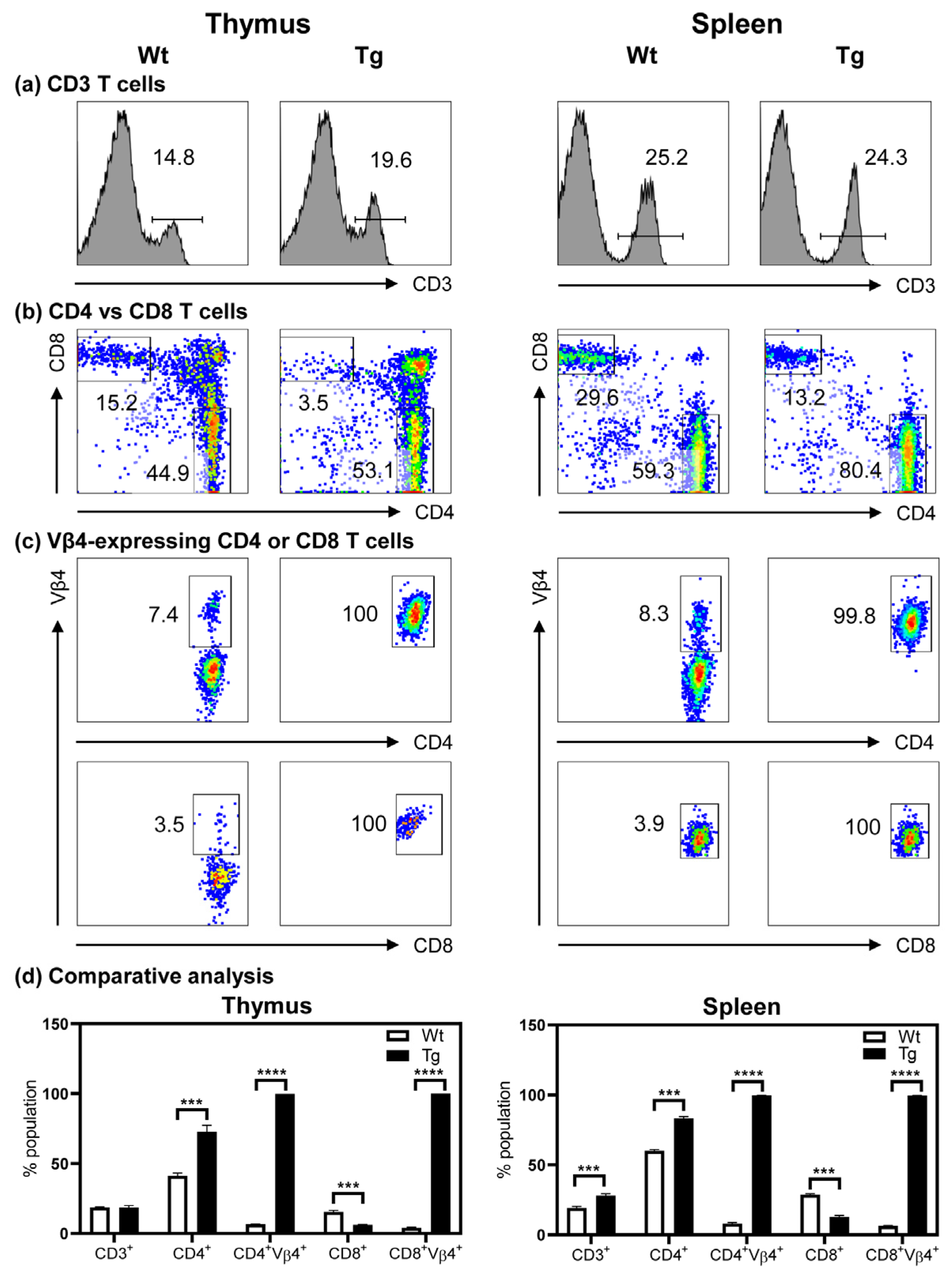 Cells 12 02346 g002 Cells 12 02346 g002