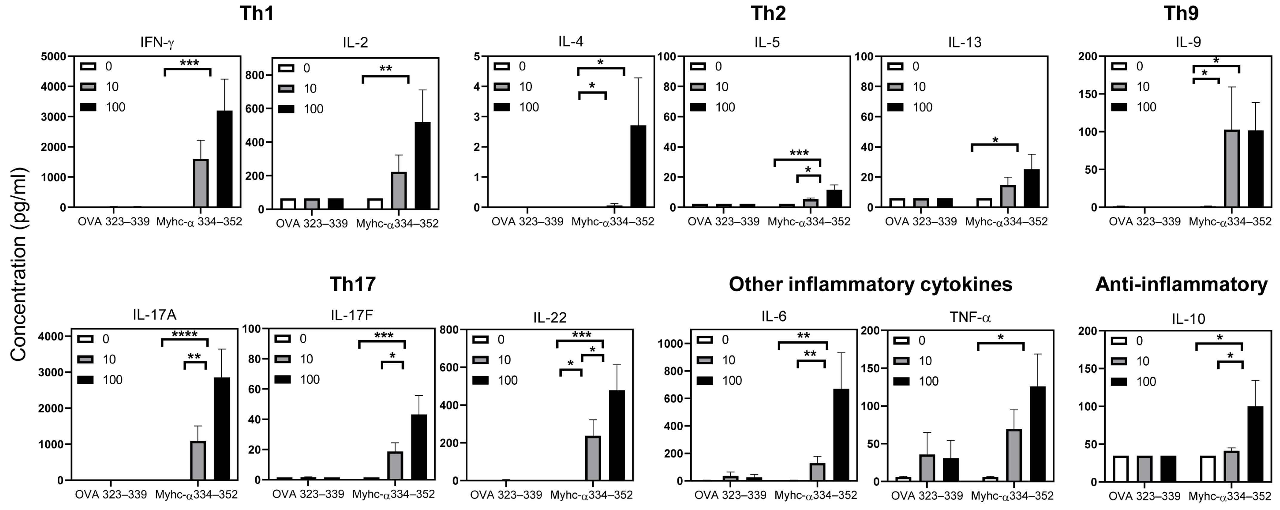 Cells 12 02346 g006 Cells 12 02346 g006