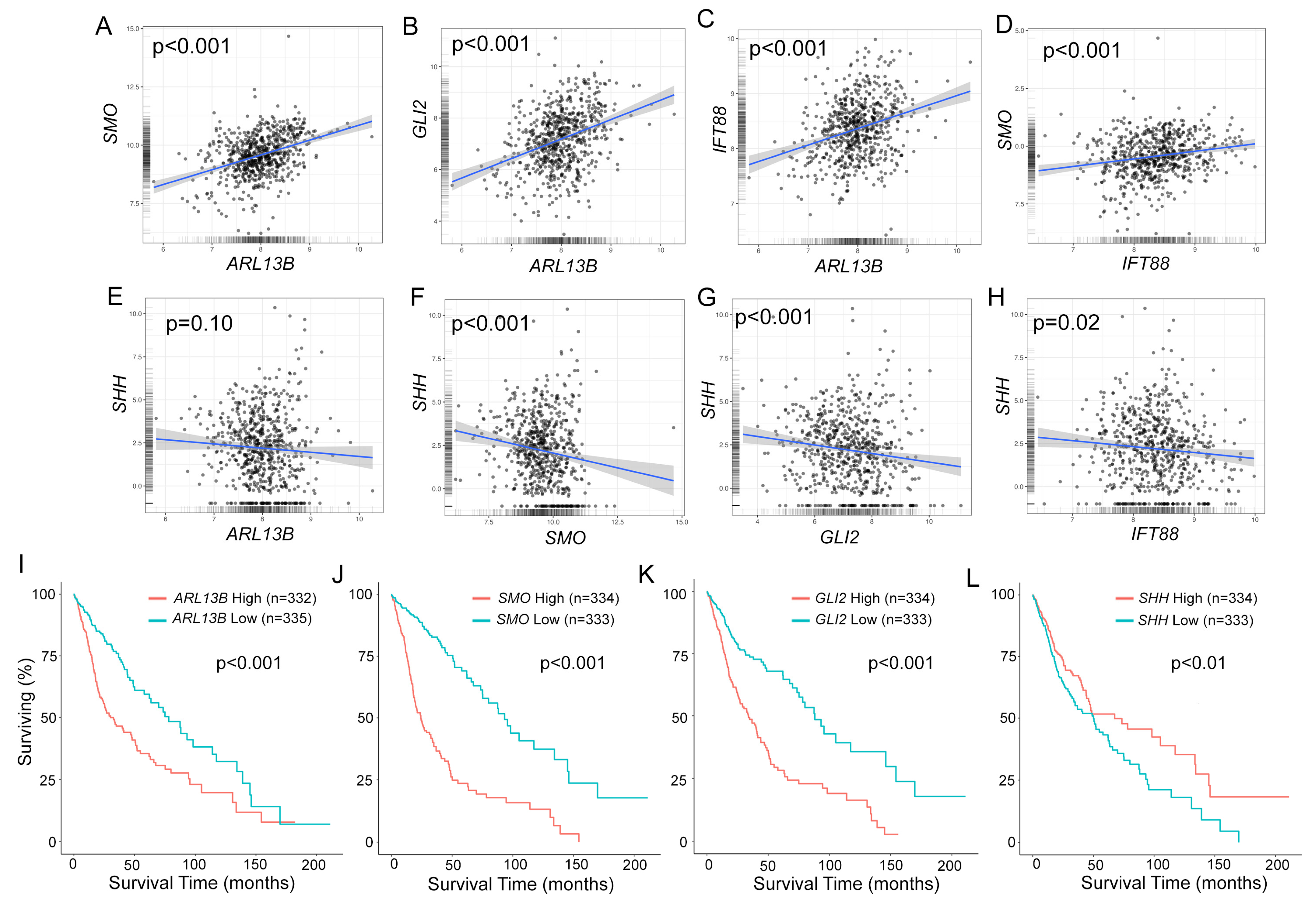 Cells 12 02354 g001 Cells 12 02354 g001