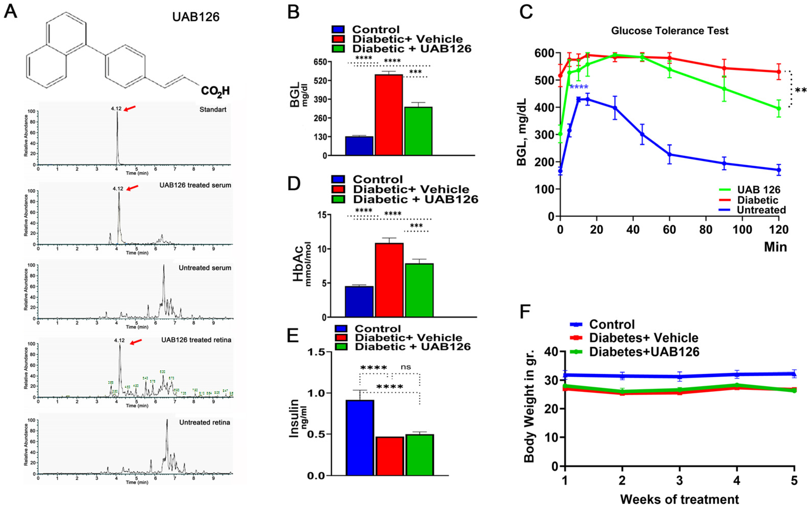 Cells 12 02361 g002 Cells 12 02361 g002