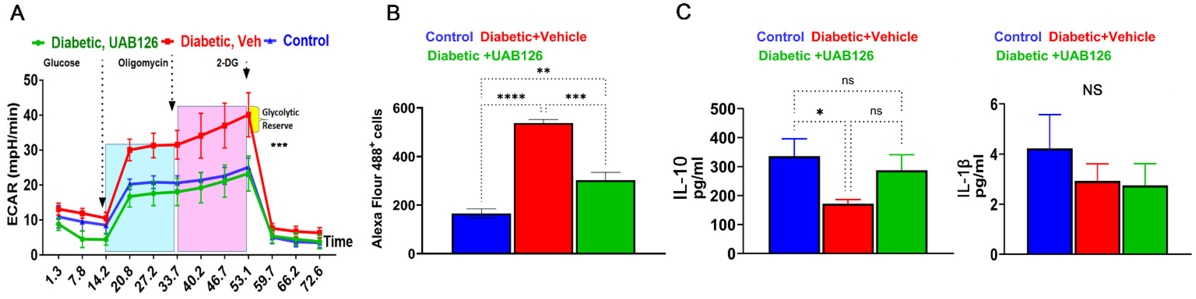 Cells 12 02361 g004 Cells 12 02361 g004