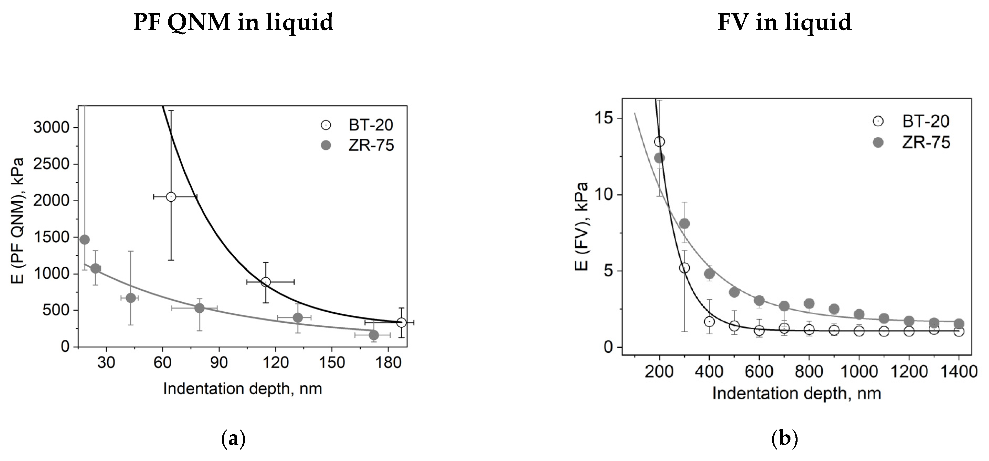 Cells 12 02362 g005 Cells 12 02362 g005