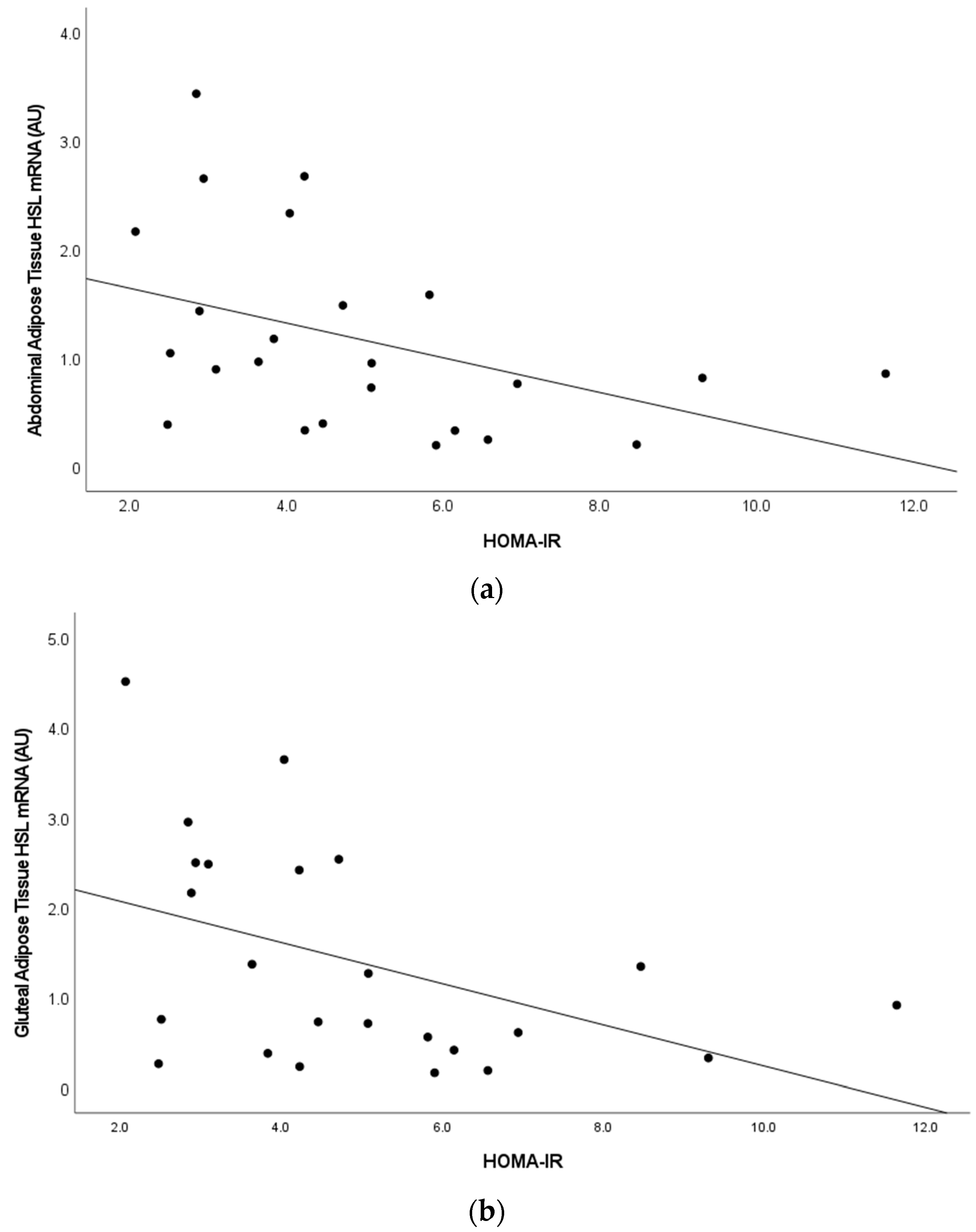 Cells 12 02366 g003 Cells 12 02366 g003