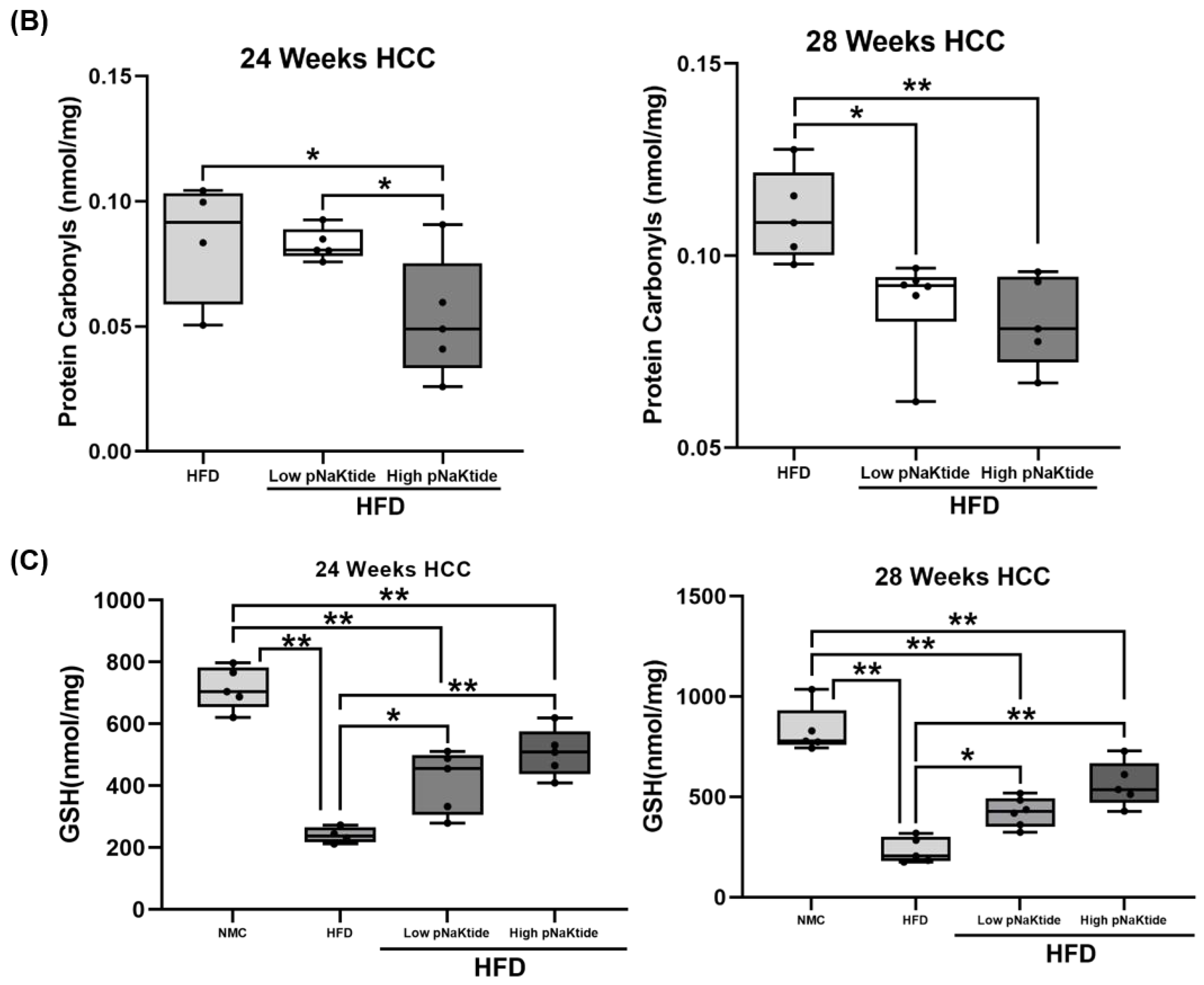 Cells 12 02367 g004b Cells 12 02367 g004b