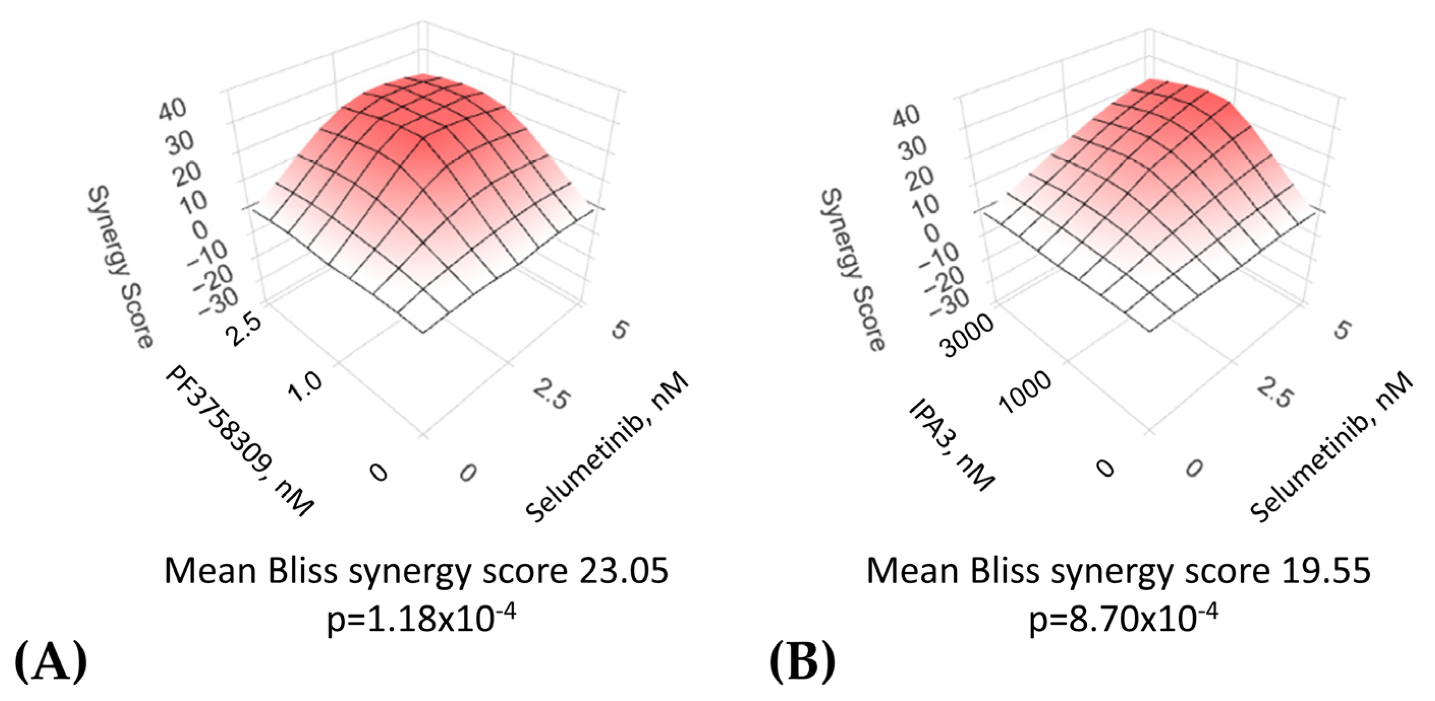 Cells 12 02373 g003 Cells 12 02373 g003